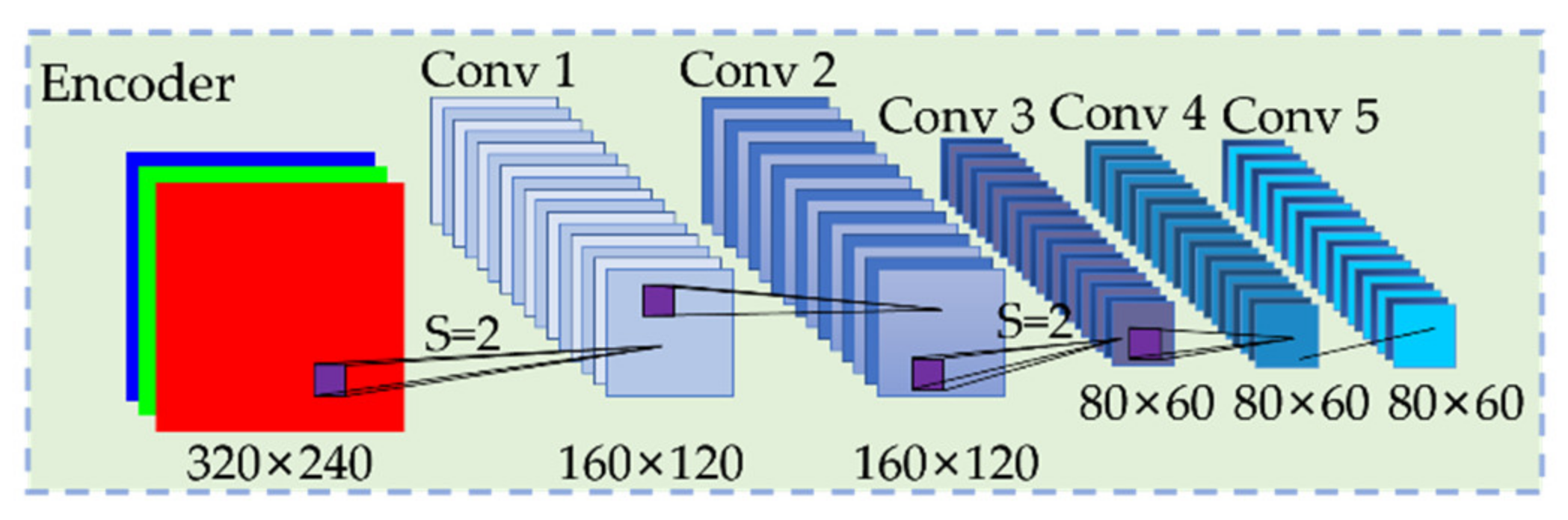 Sustainability 14 09027 g002 550
