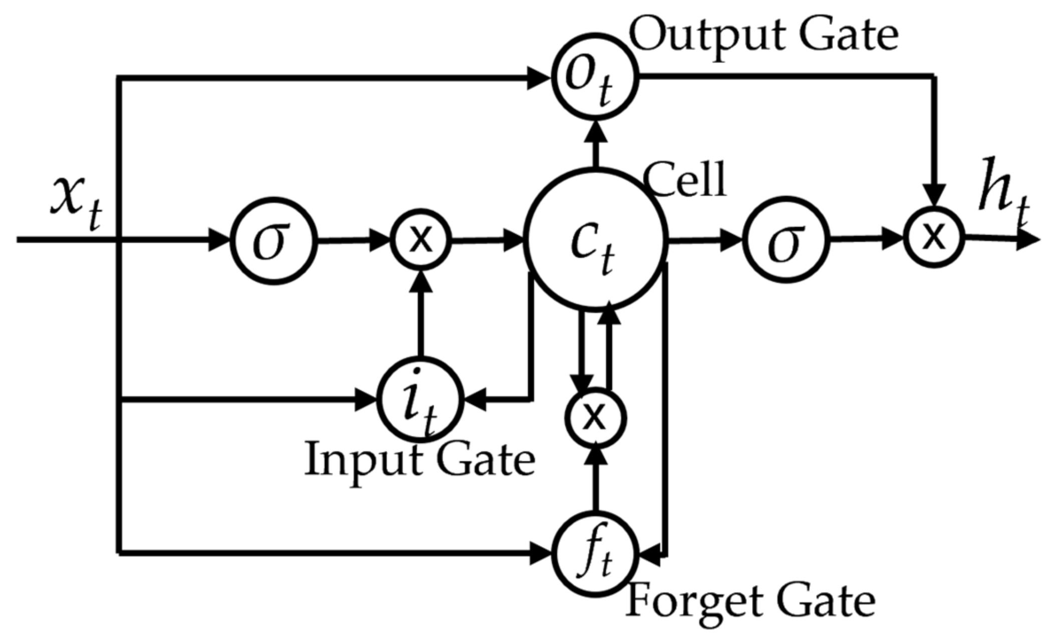 Sustainability 14 09027 g003 550