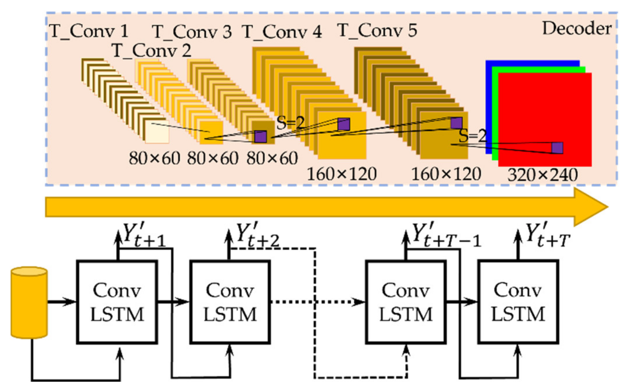 Sustainability 14 09027 g005 550
