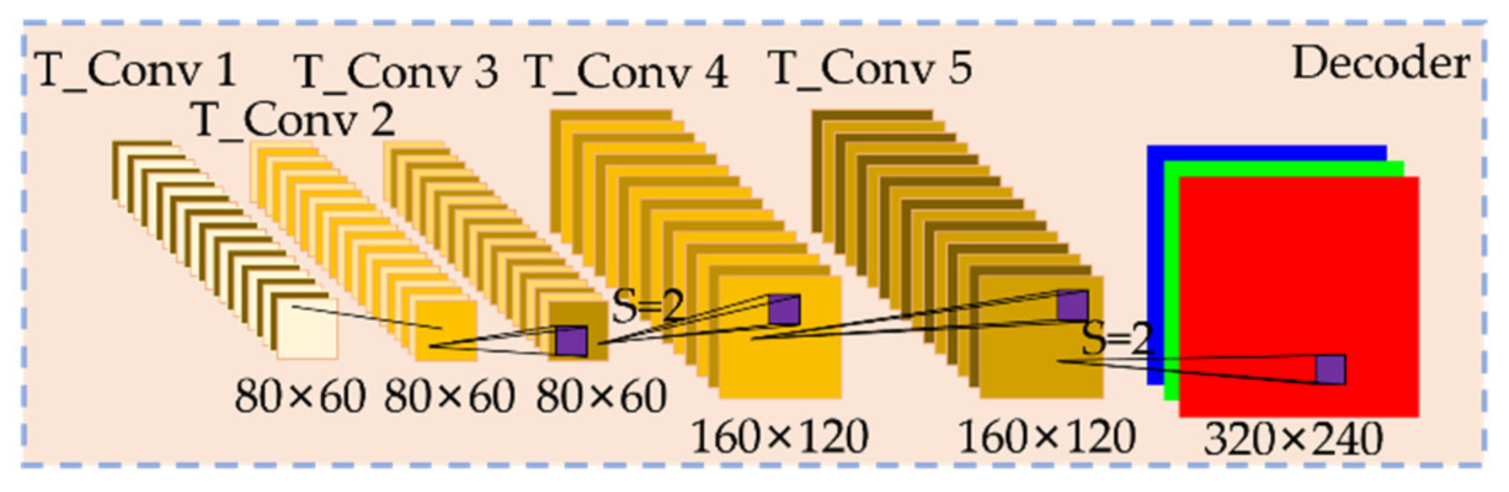Sustainability 14 09027 g006 550