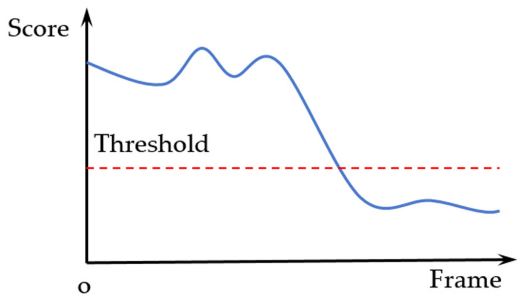 Sustainability 14 09027 g008 550