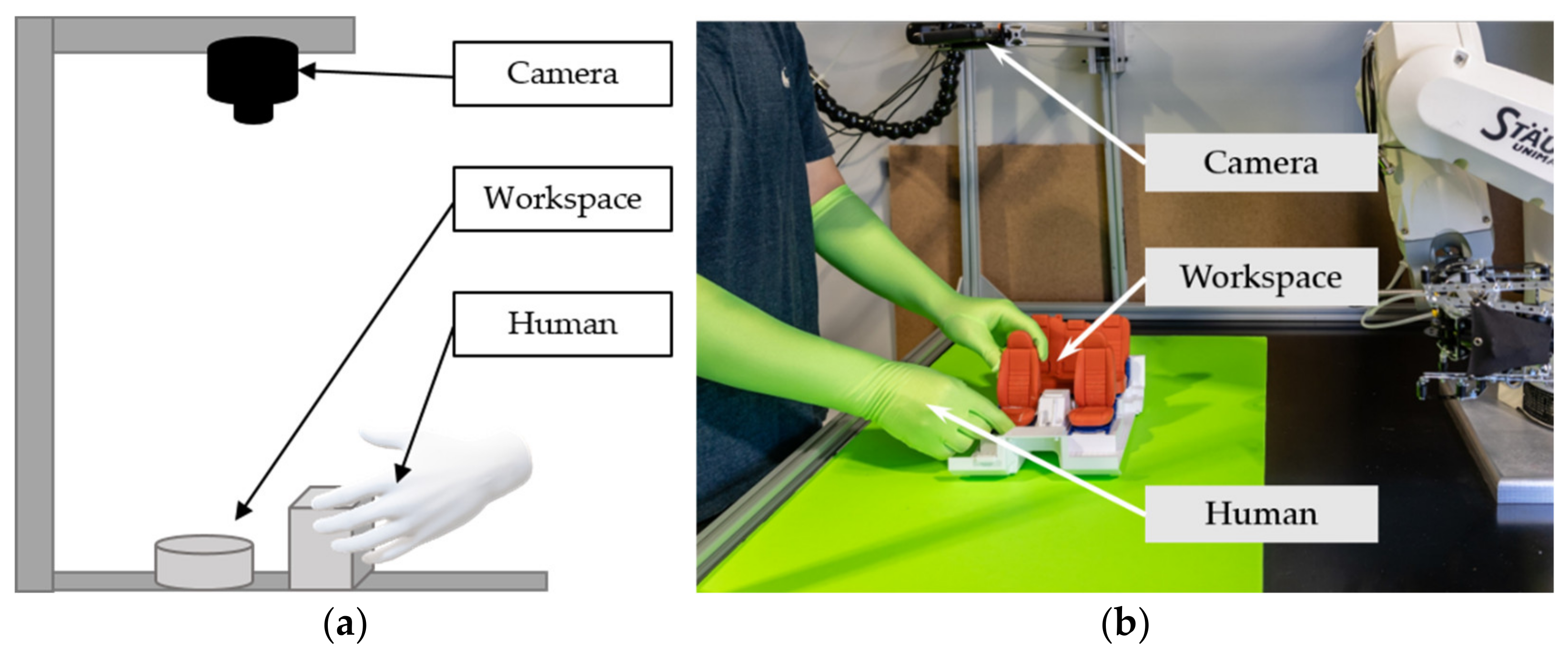 Sustainability 14 09027 g009 550