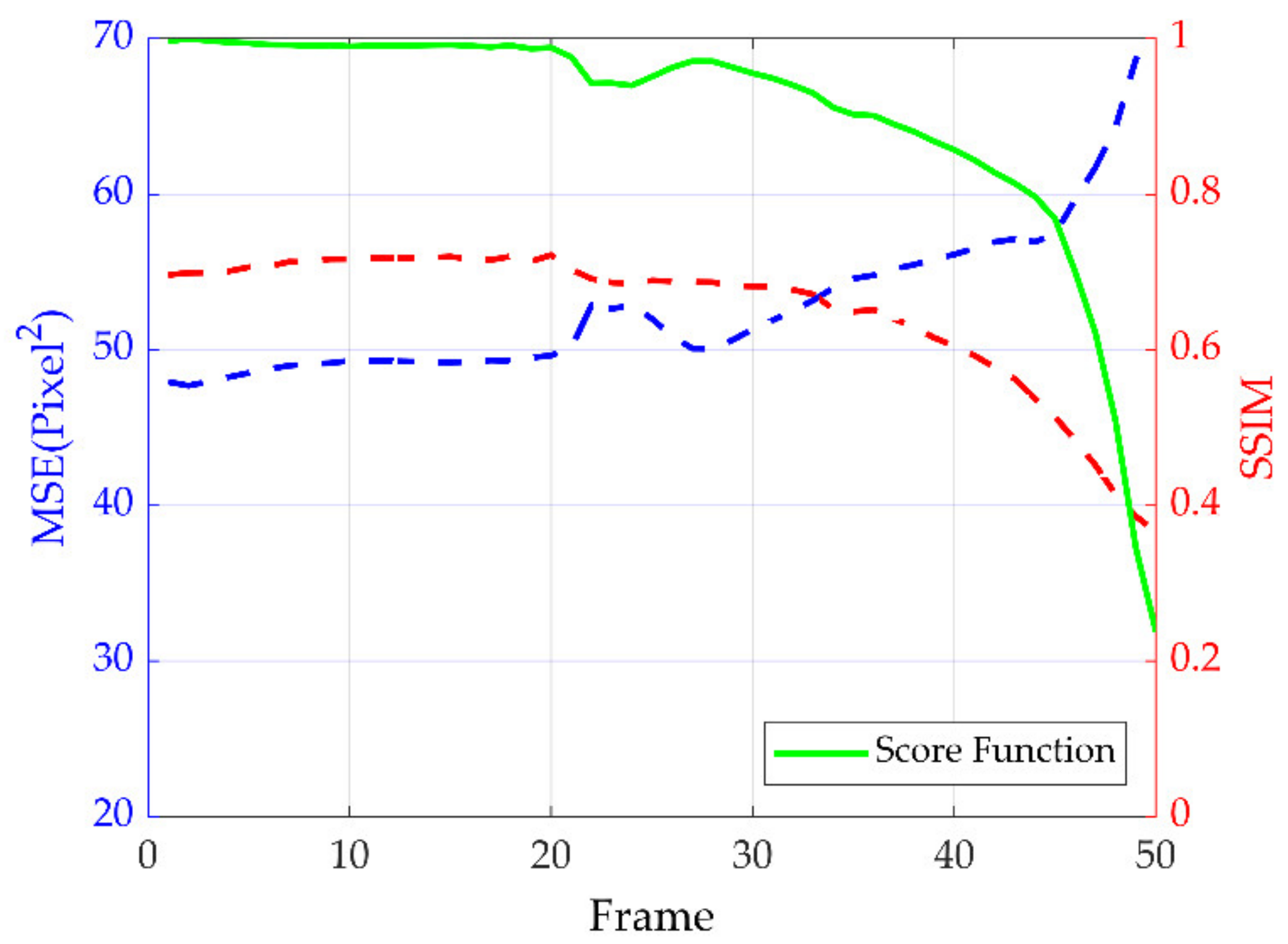 Sustainability 14 09027 g017 550