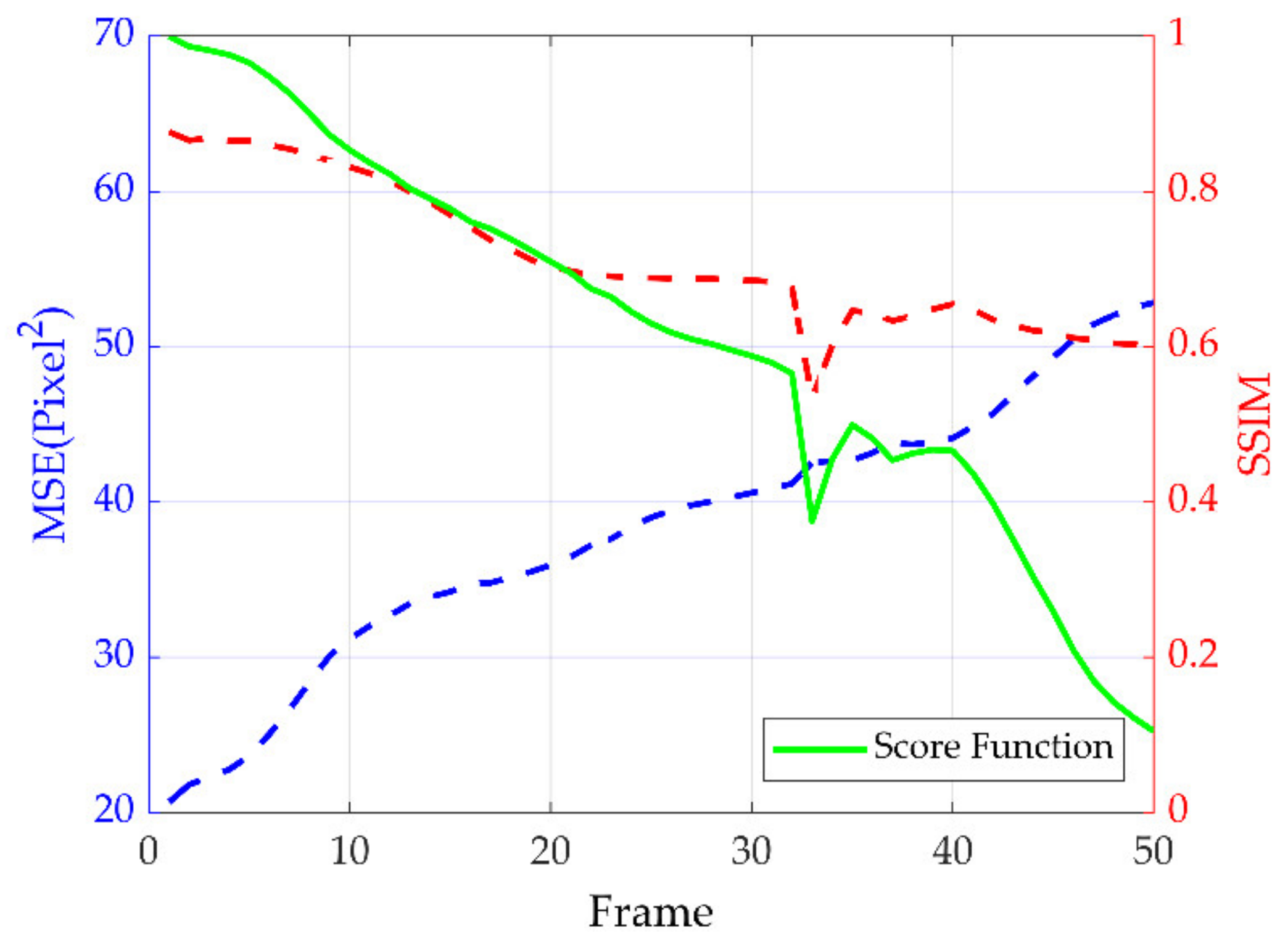 Sustainability 14 09027 g019 550