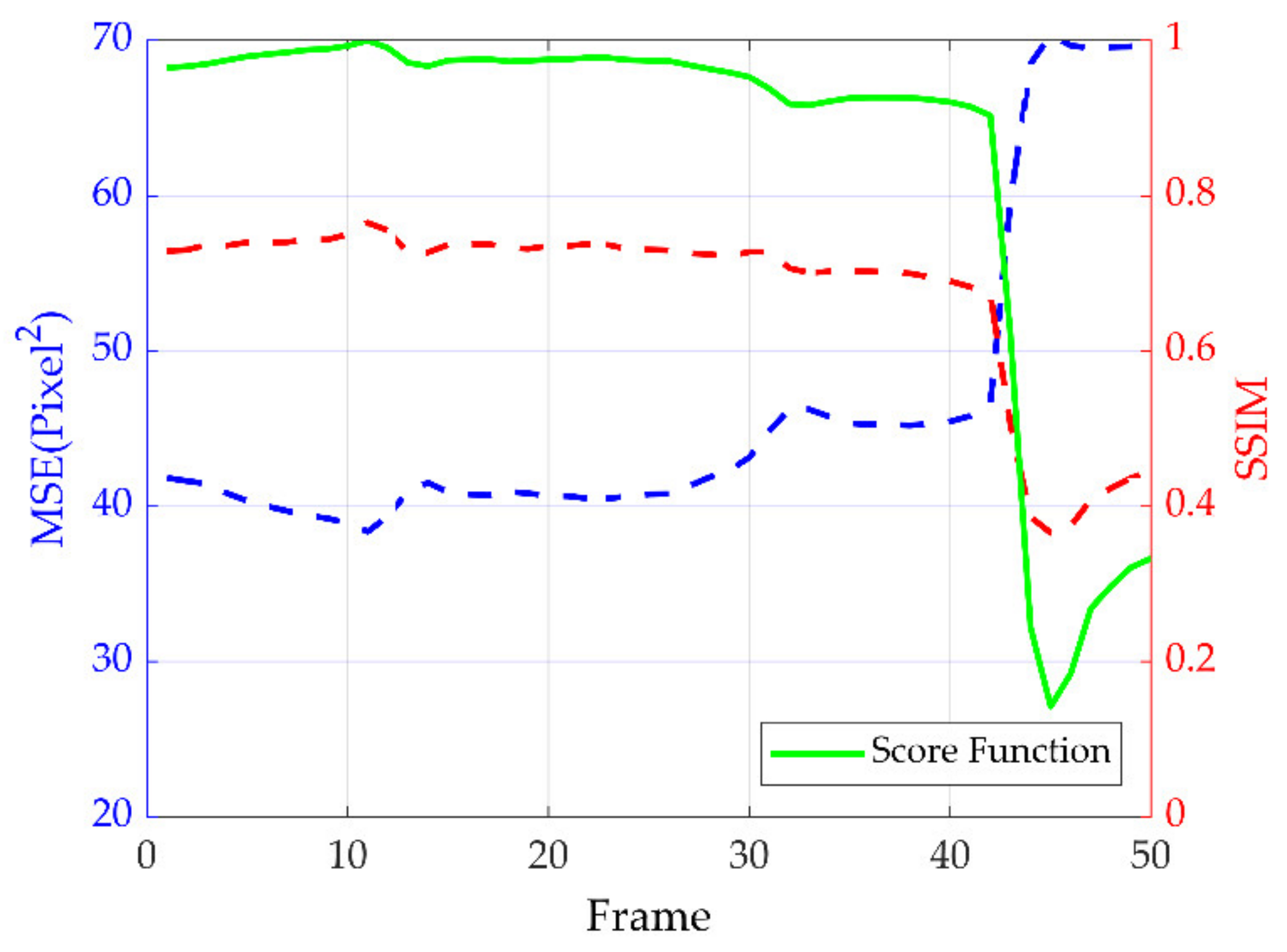 Sustainability 14 09027 g021 550