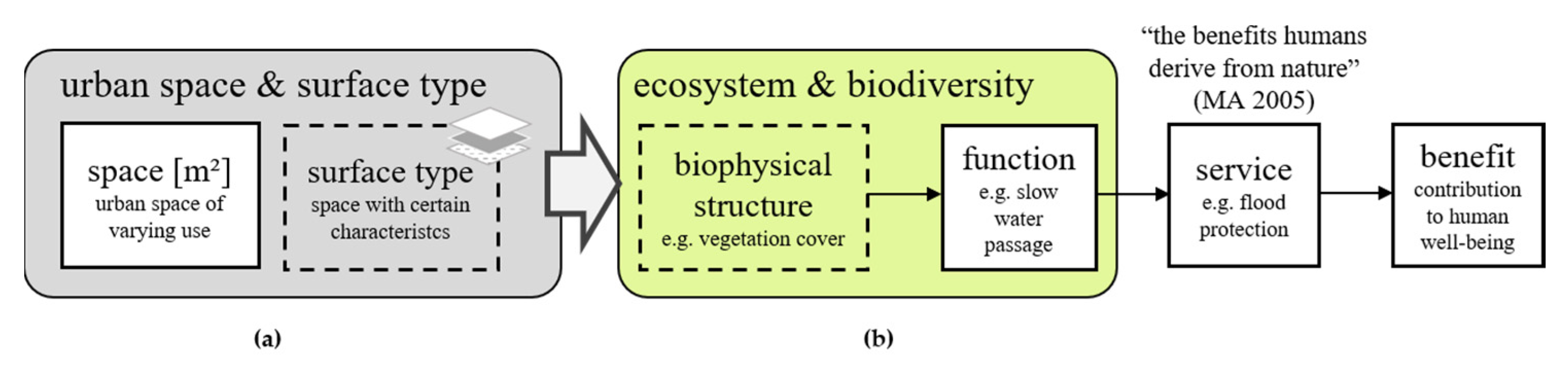 Sustainability 14 09029 g001