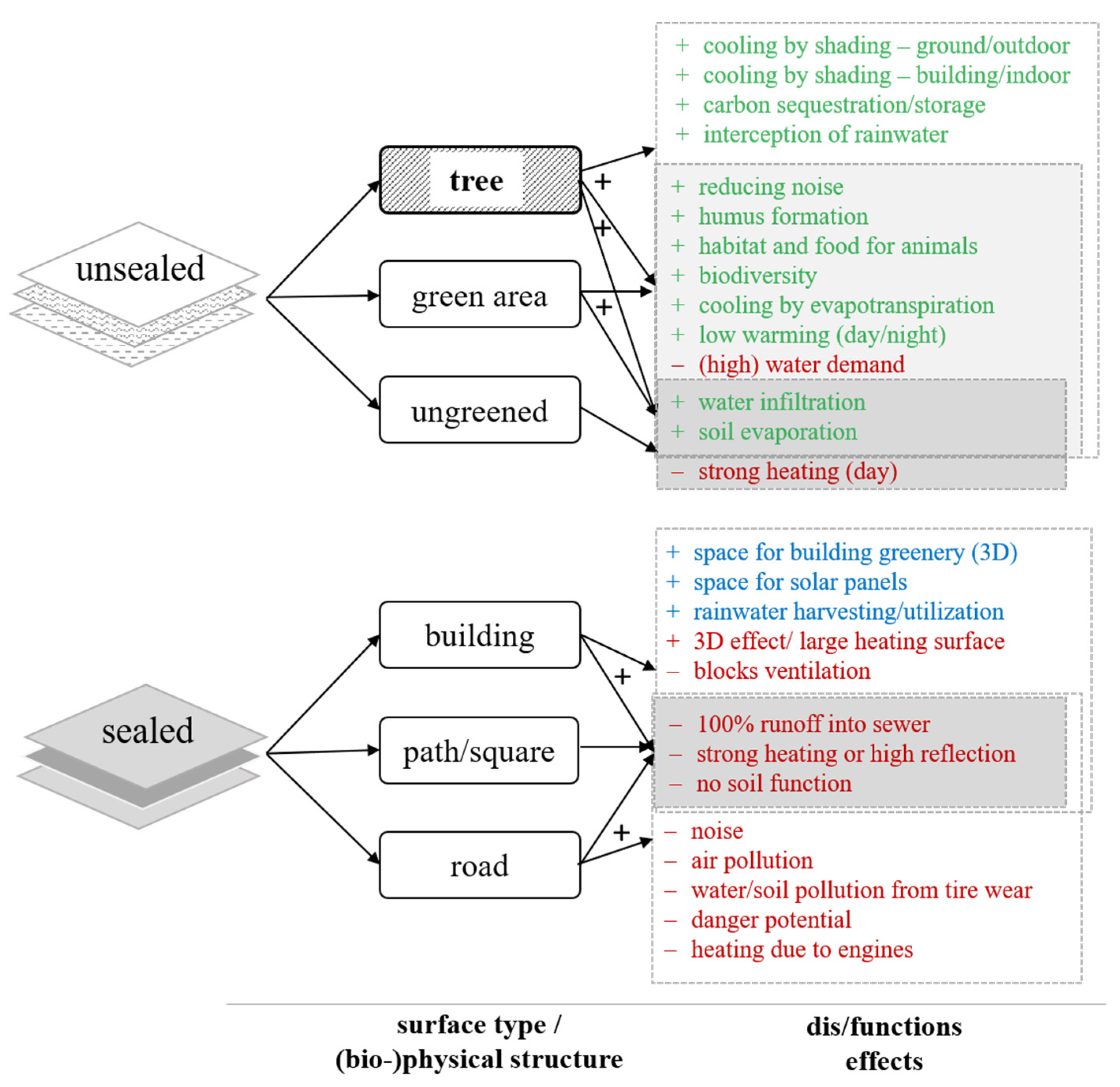 Sustainability 14 09029 g002