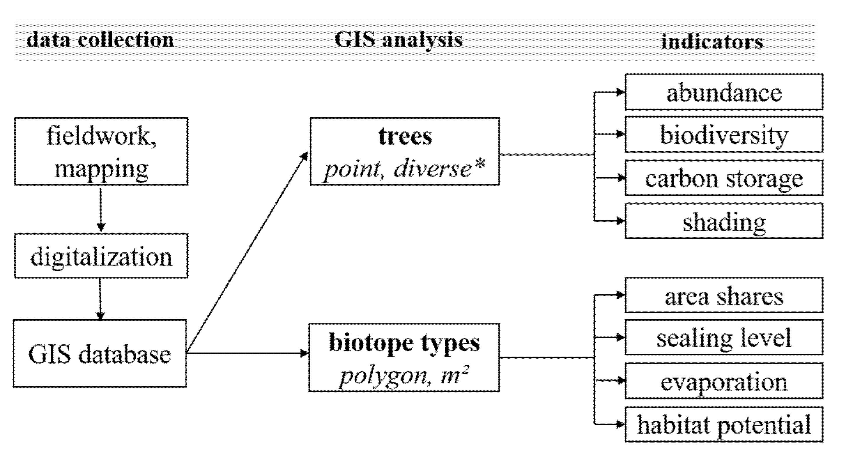 Sustainability 14 09029 g003