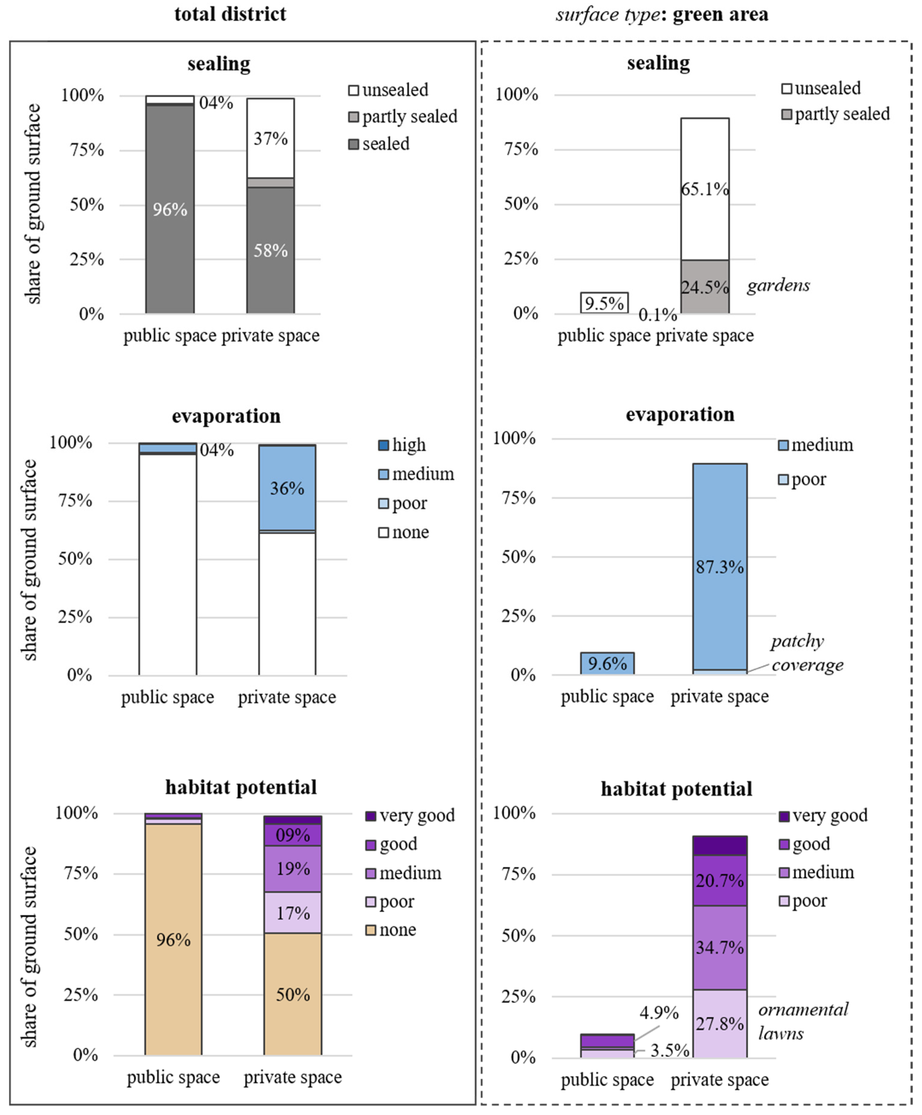 Sustainability 14 09029 g006