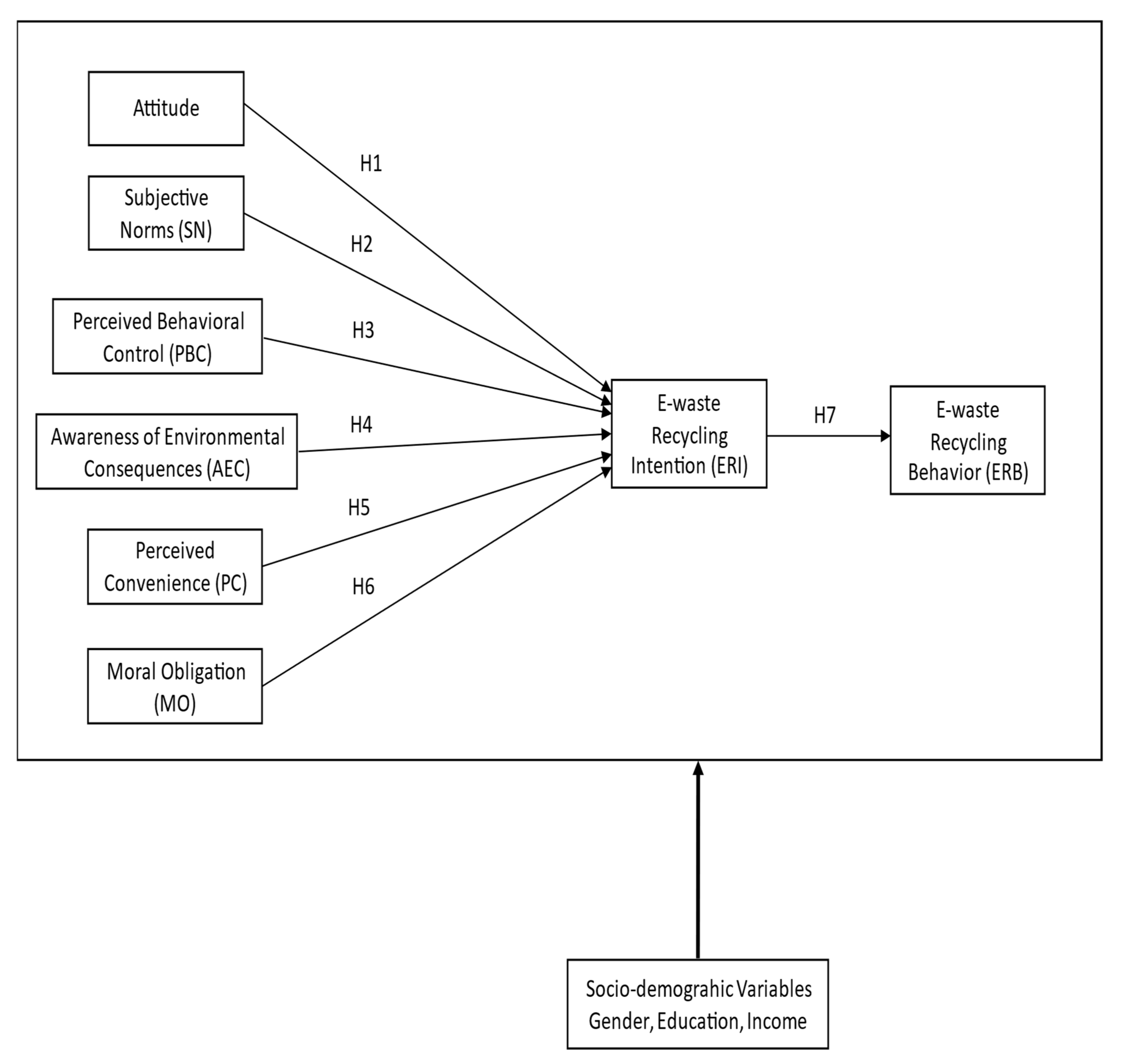 Sustainability 14 09031 g001 550