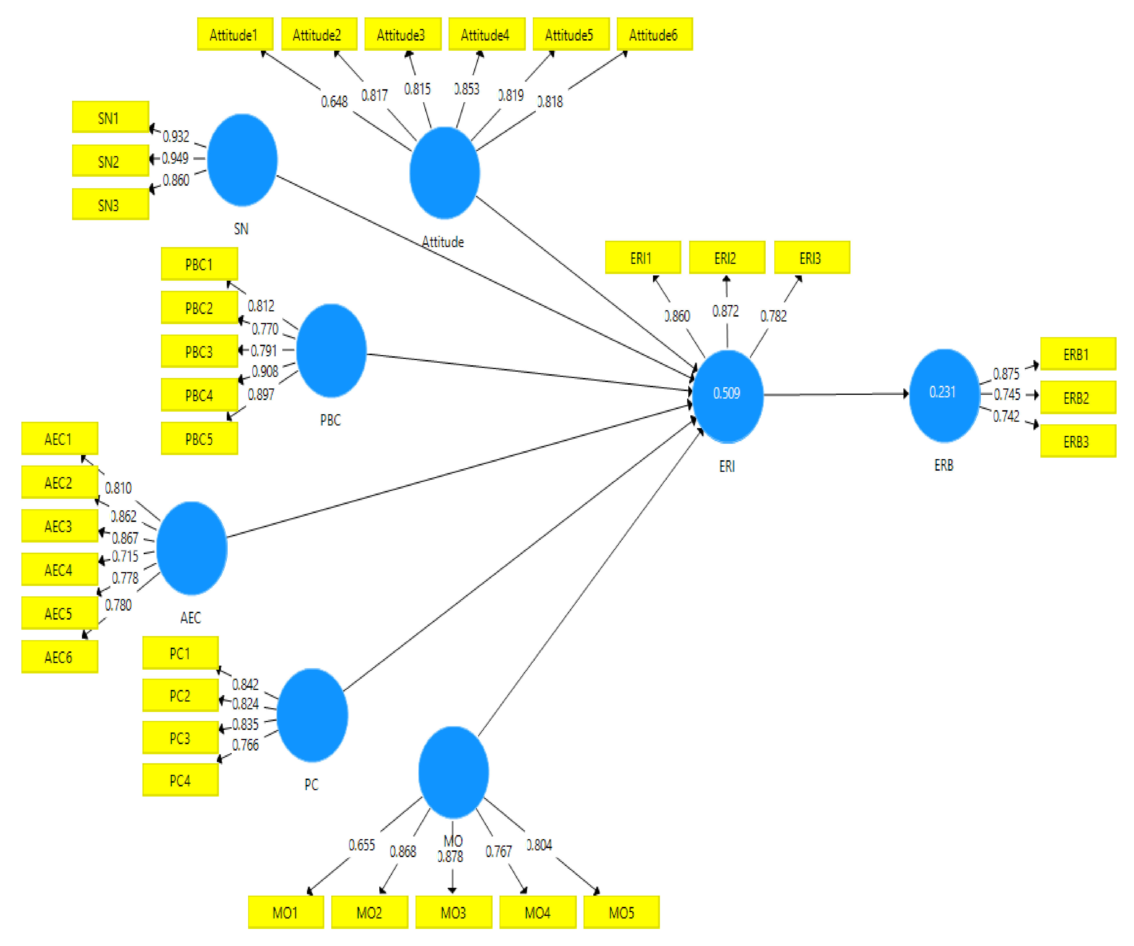 Sustainability 14 09031 g002 550
