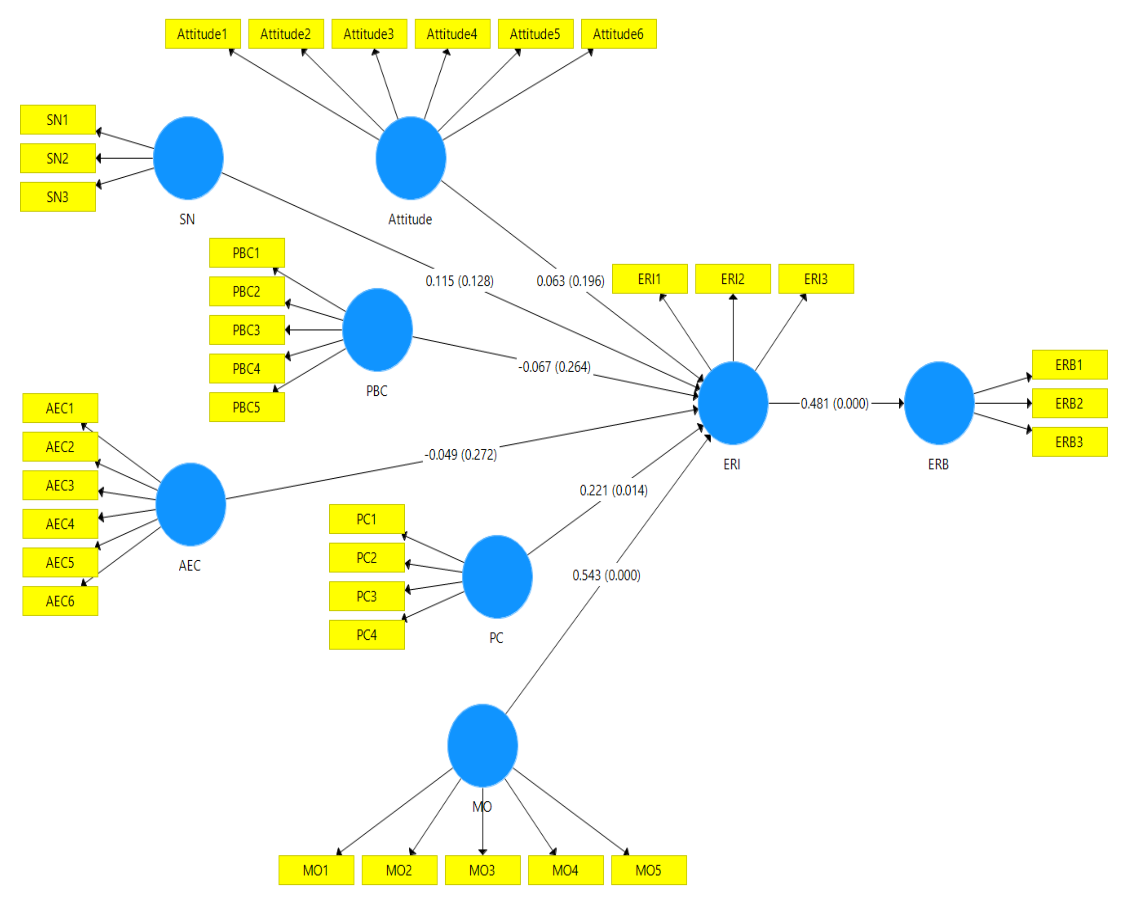 Sustainability 14 09031 g003 550