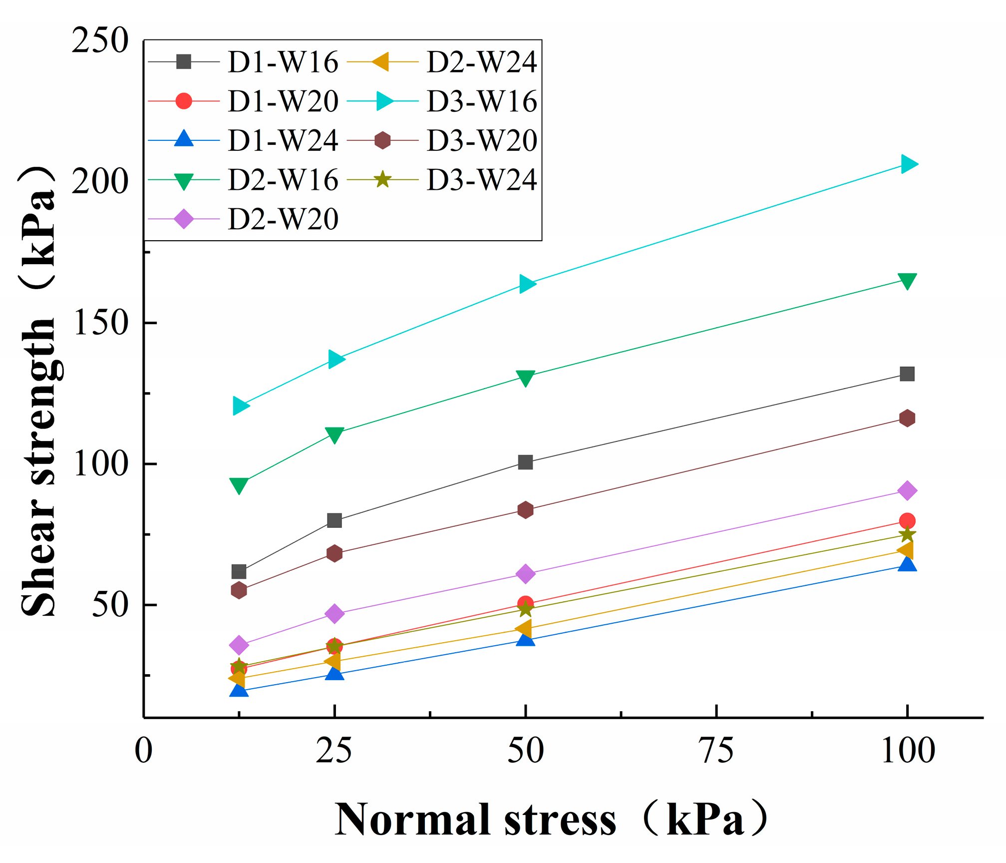 Sustainability 14 09035 g004 550
