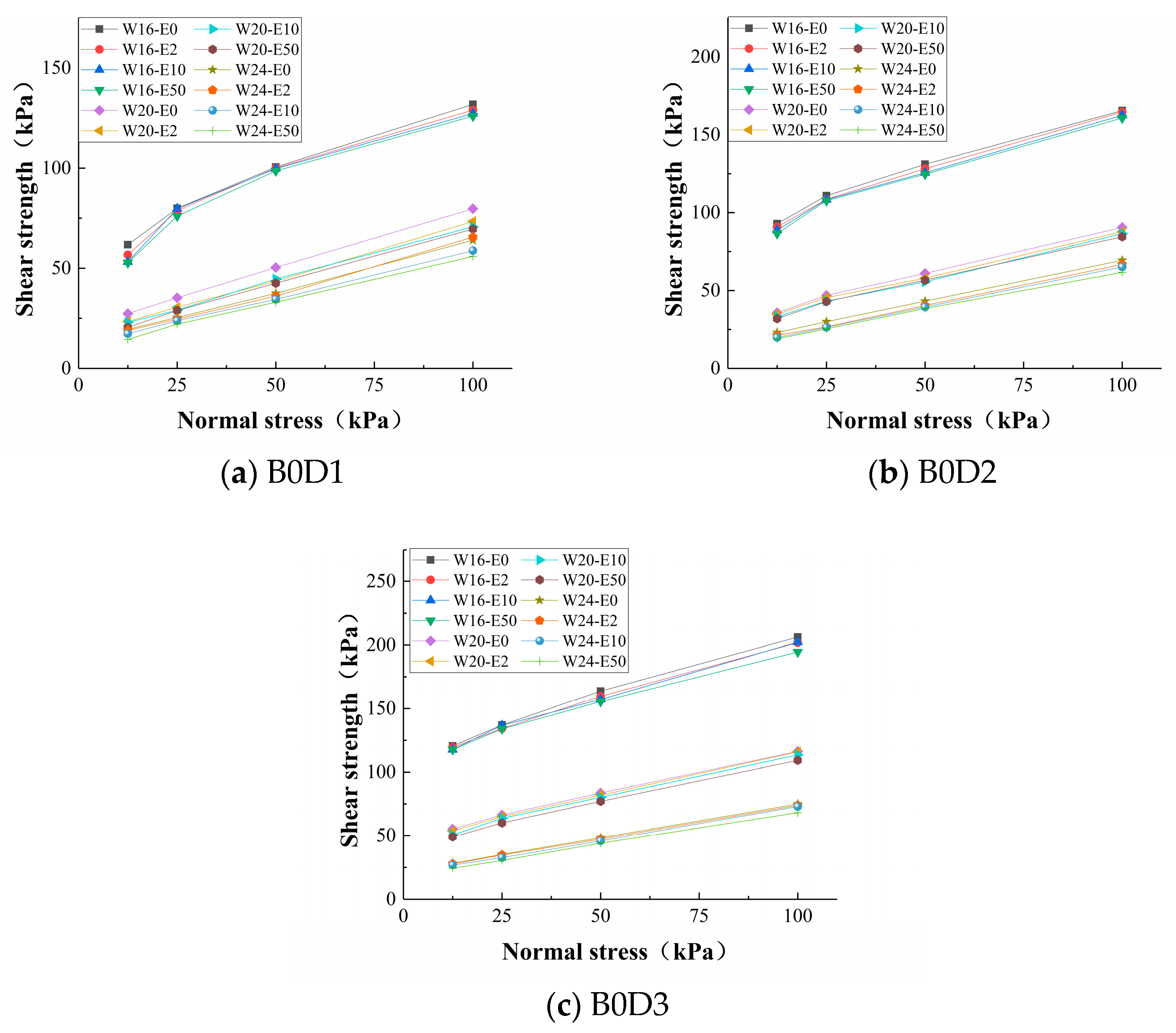 Sustainability 14 09035 g007 550