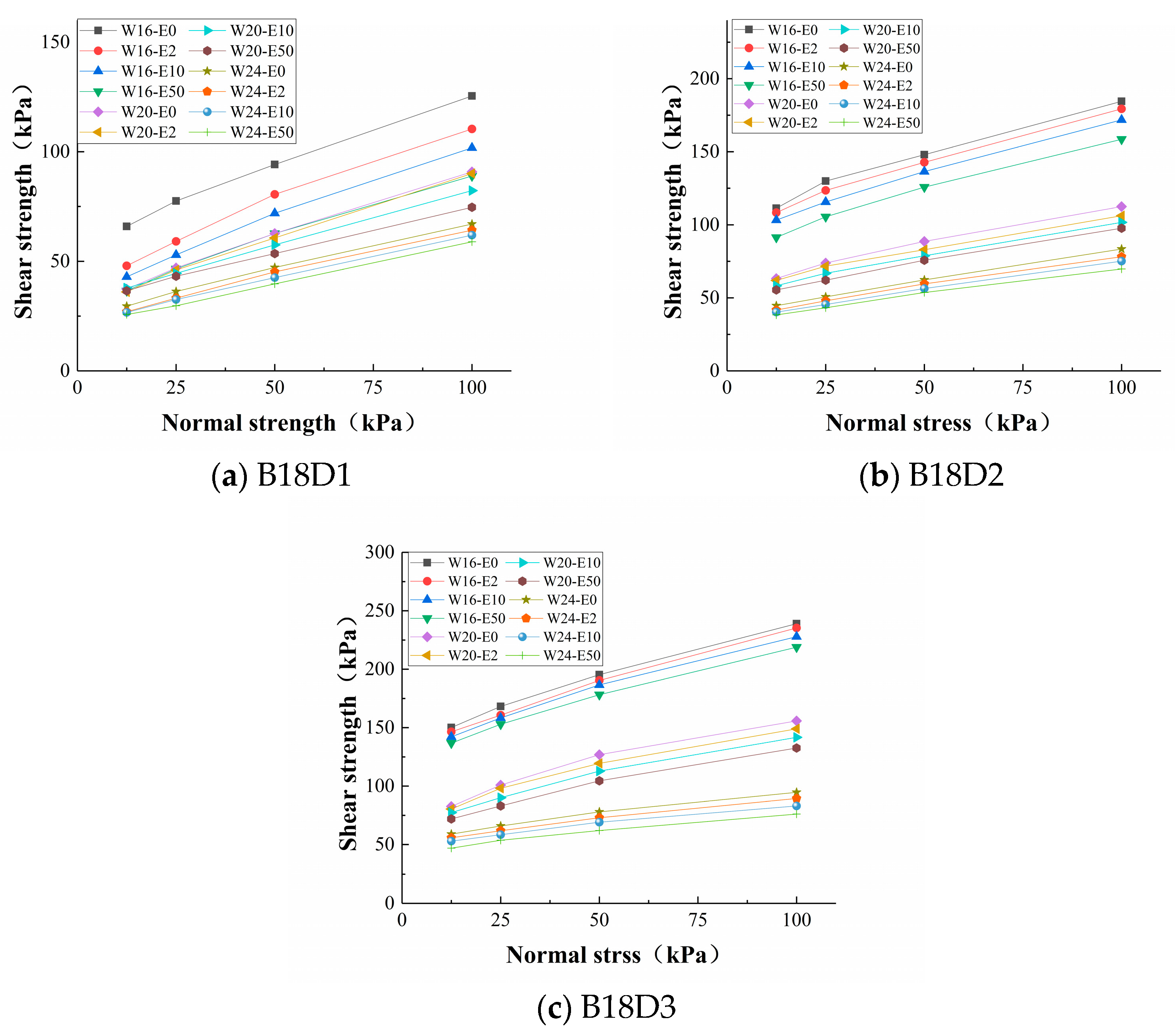 Sustainability 14 09035 g008 550