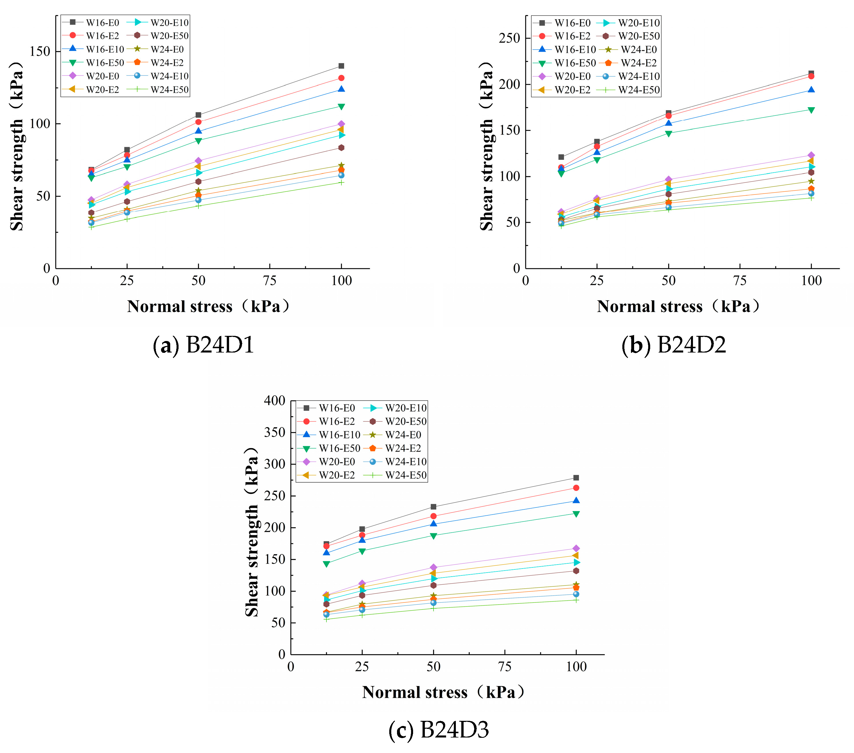 Sustainability 14 09035 g009 550