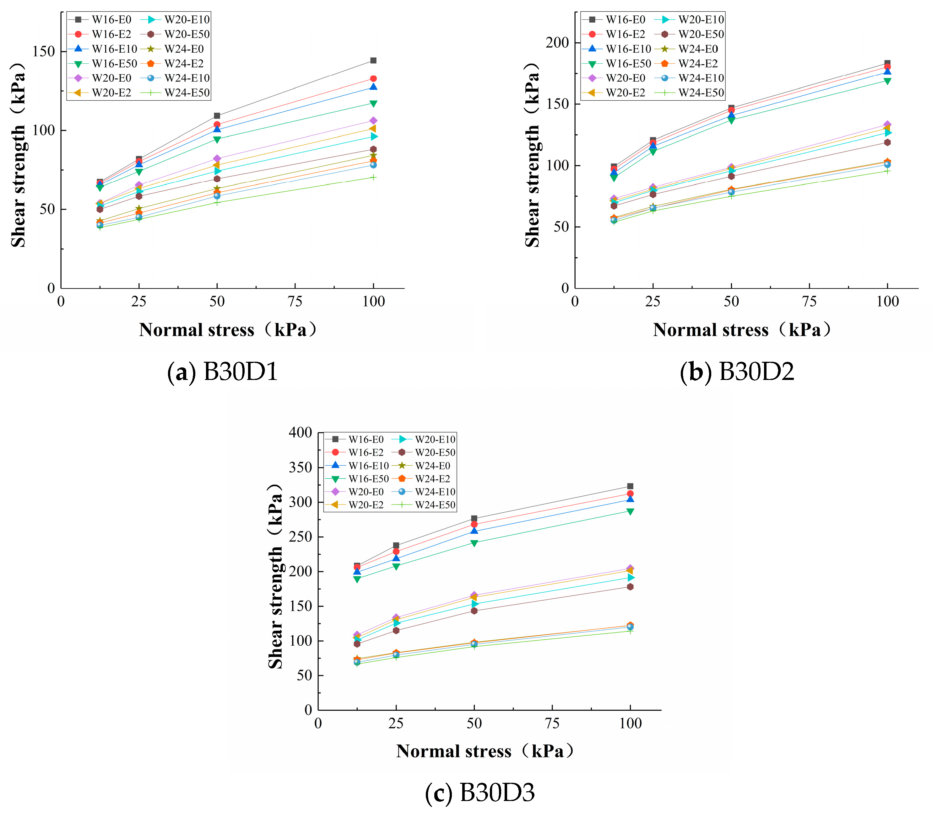 Sustainability 14 09035 g010 550