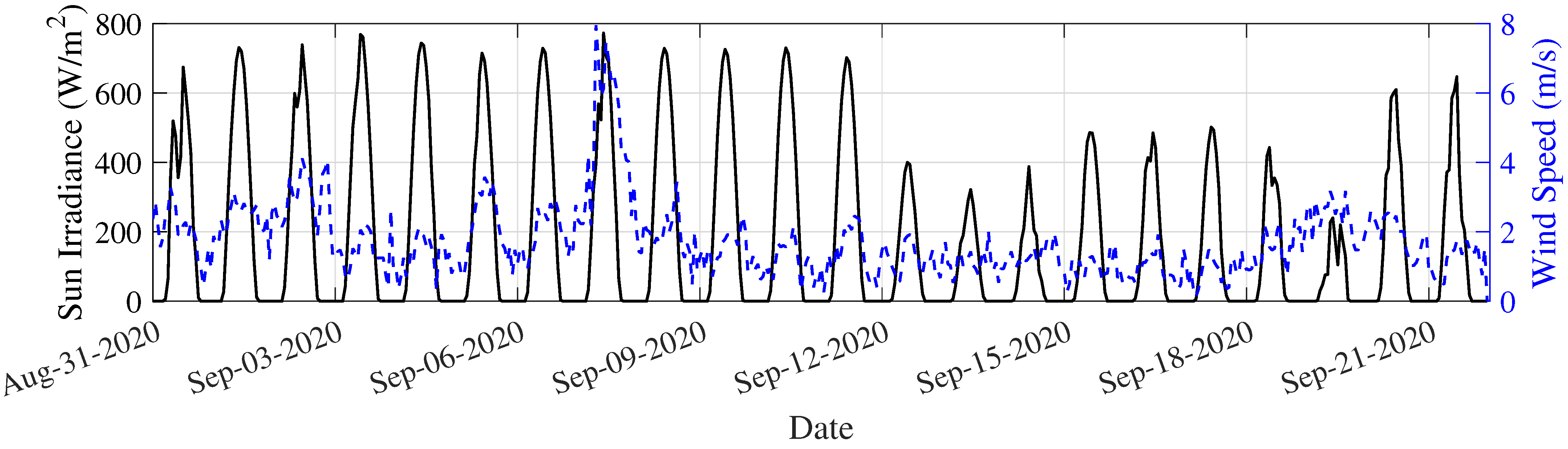 Sustainability 14 09037 g007 550