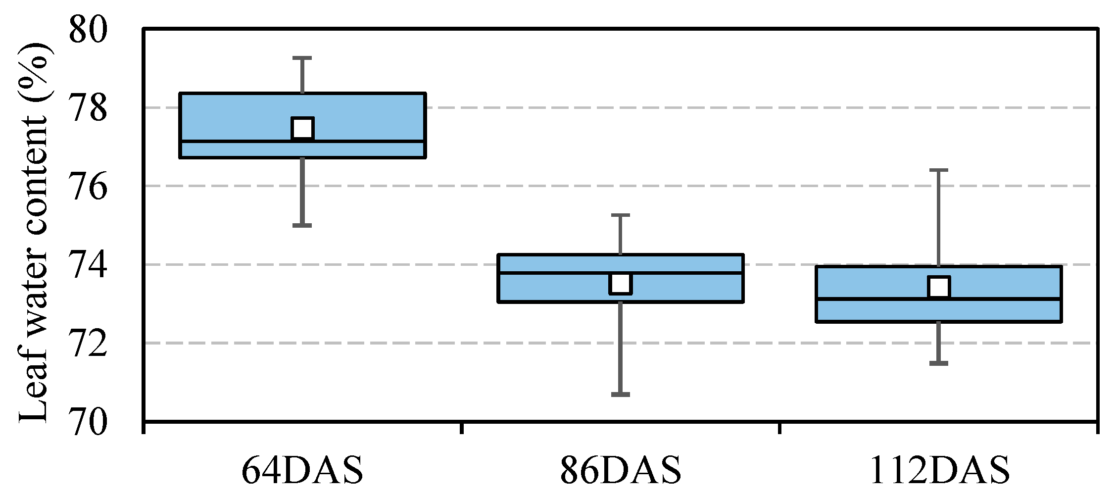 Sustainability 14 09039 g002