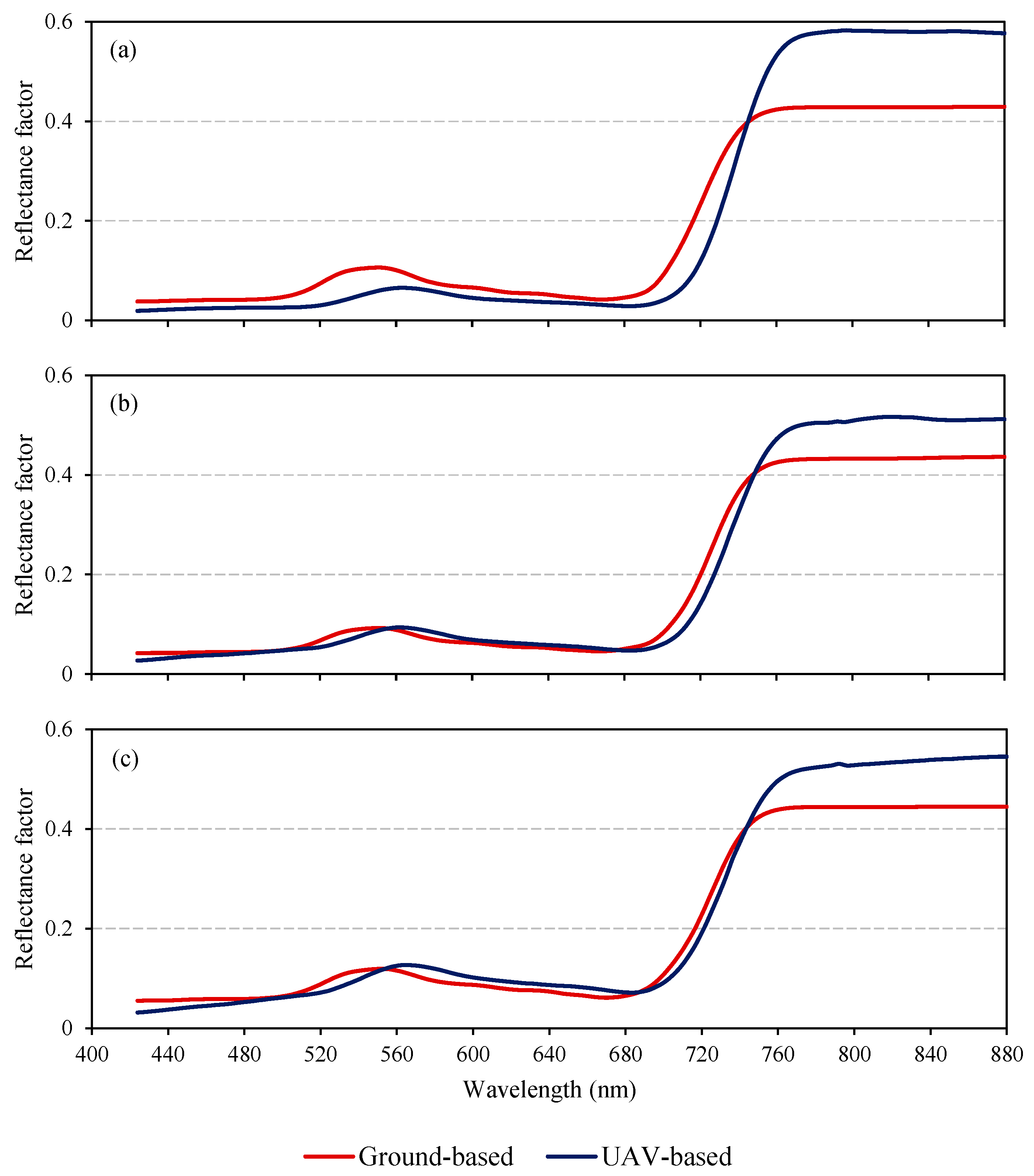 Sustainability 14 09039 g003