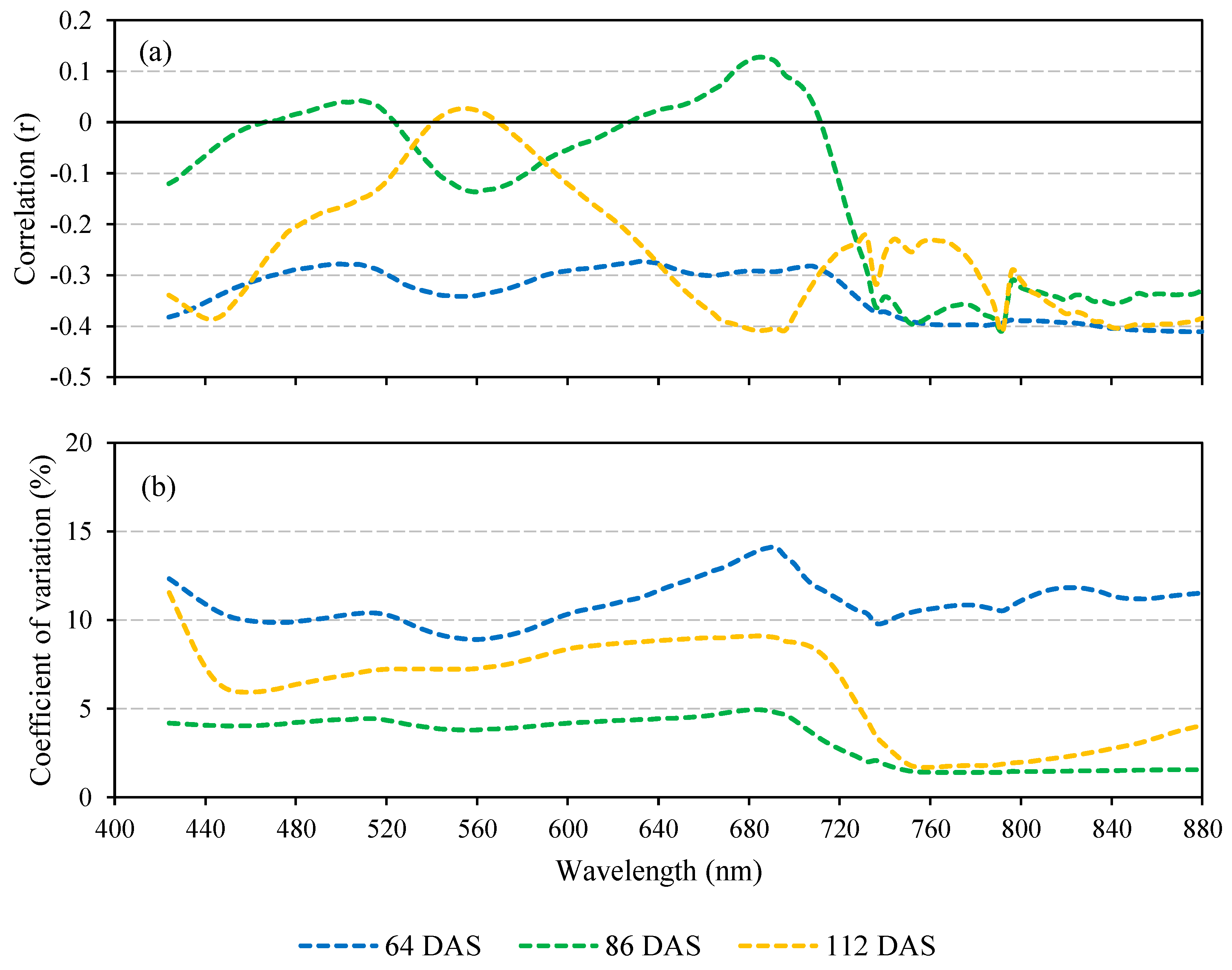 Sustainability 14 09039 g004