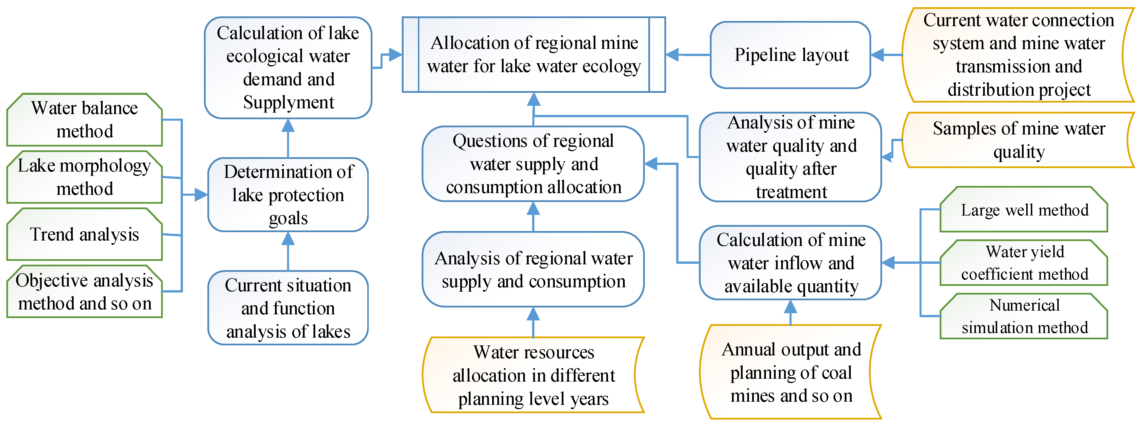Sustainability 14 09042 g003 550