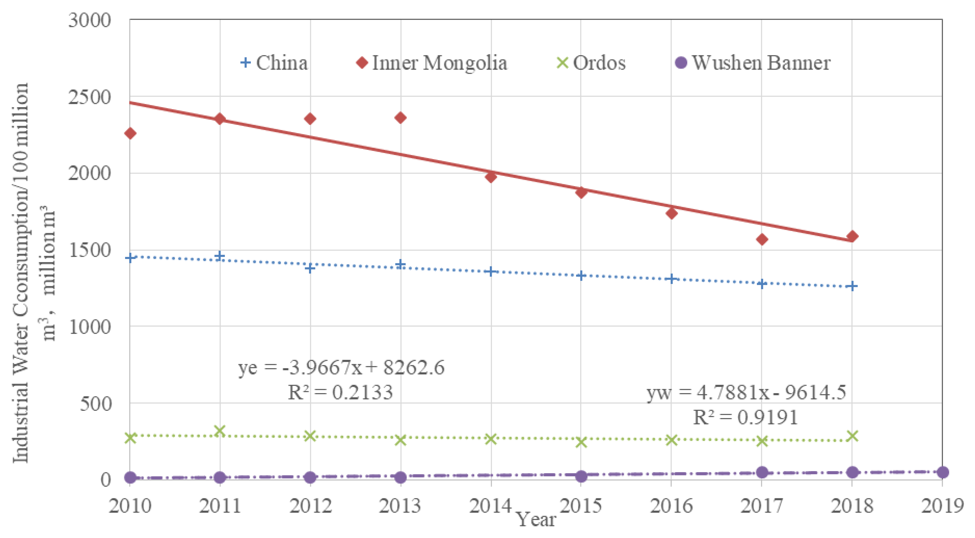 Sustainability 14 09042 g004 550