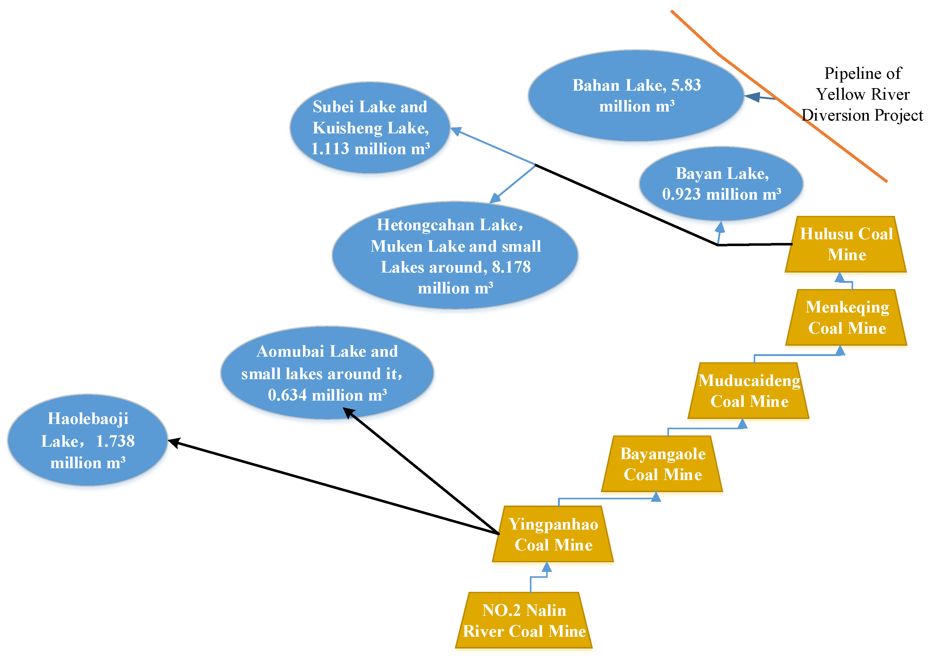 Sustainability 14 09042 g005 550