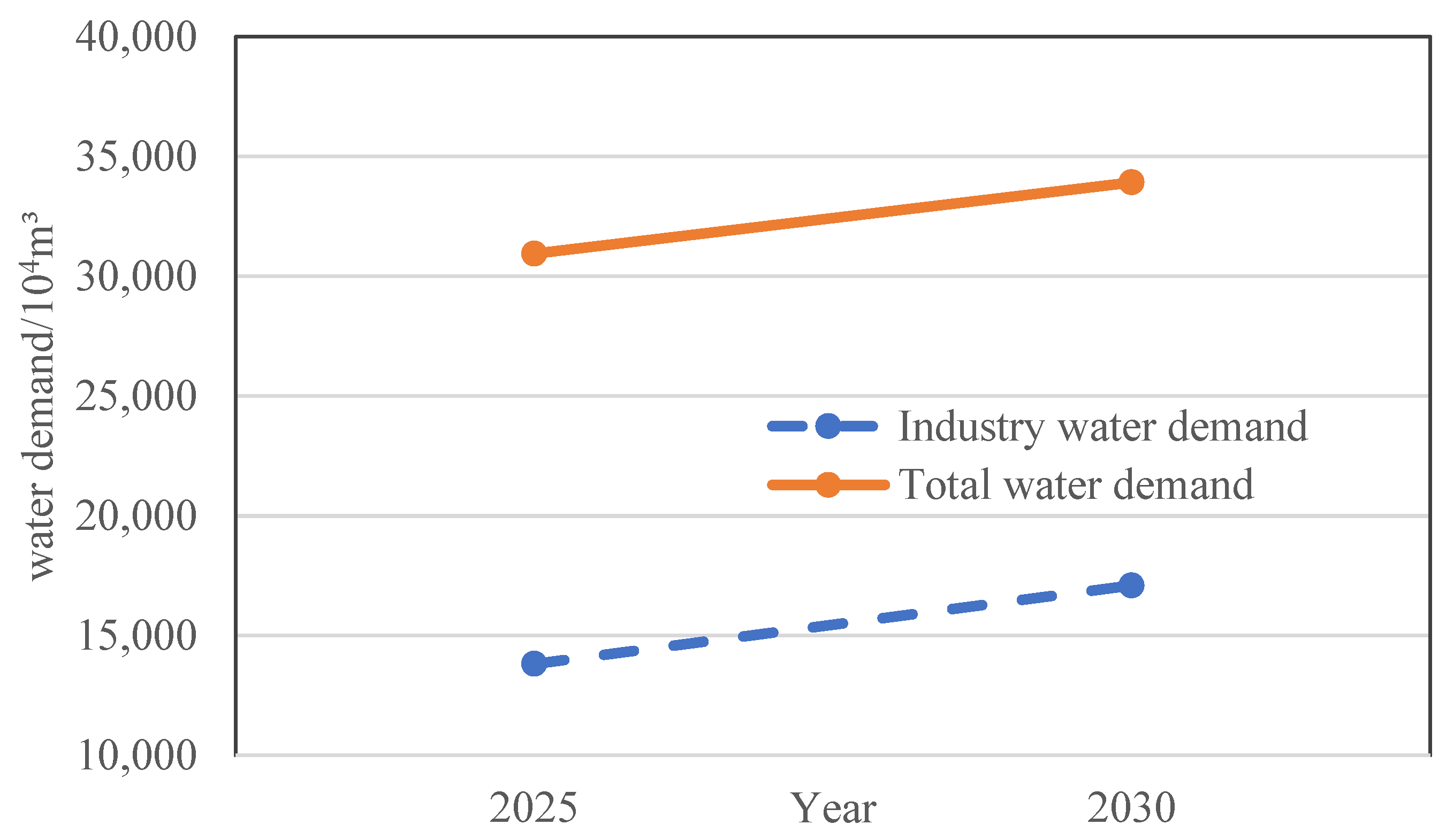 Sustainability 14 09042 g0a1 550