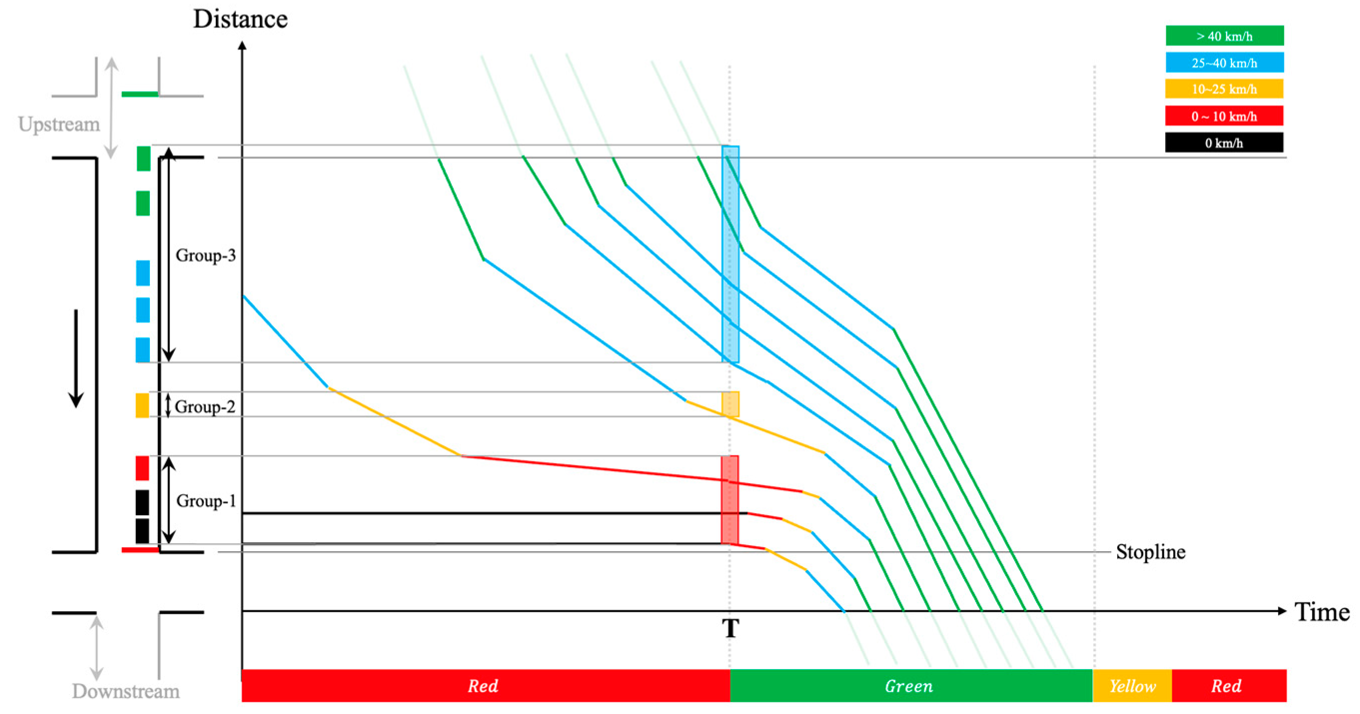 Sustainability 14 09043 g003