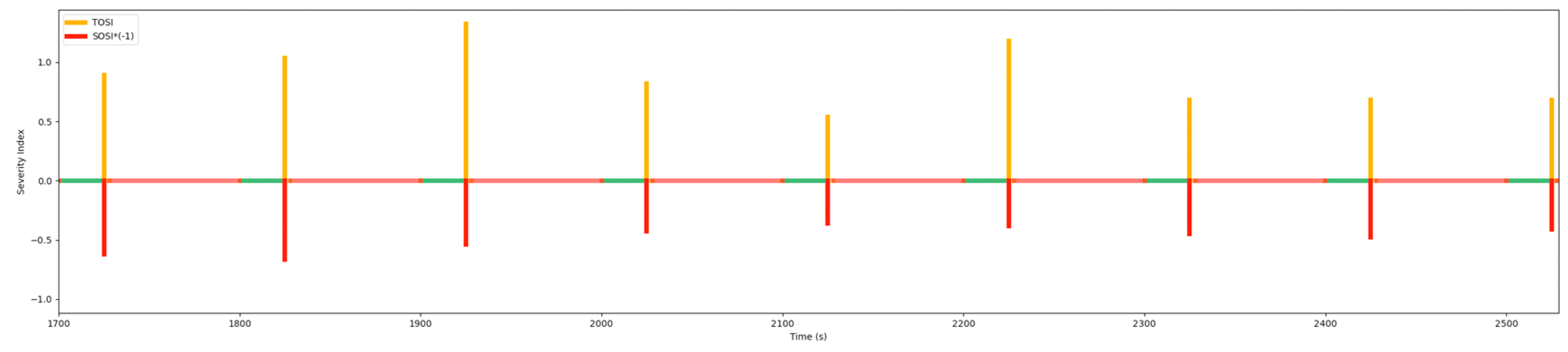 Sustainability 14 09043 g022