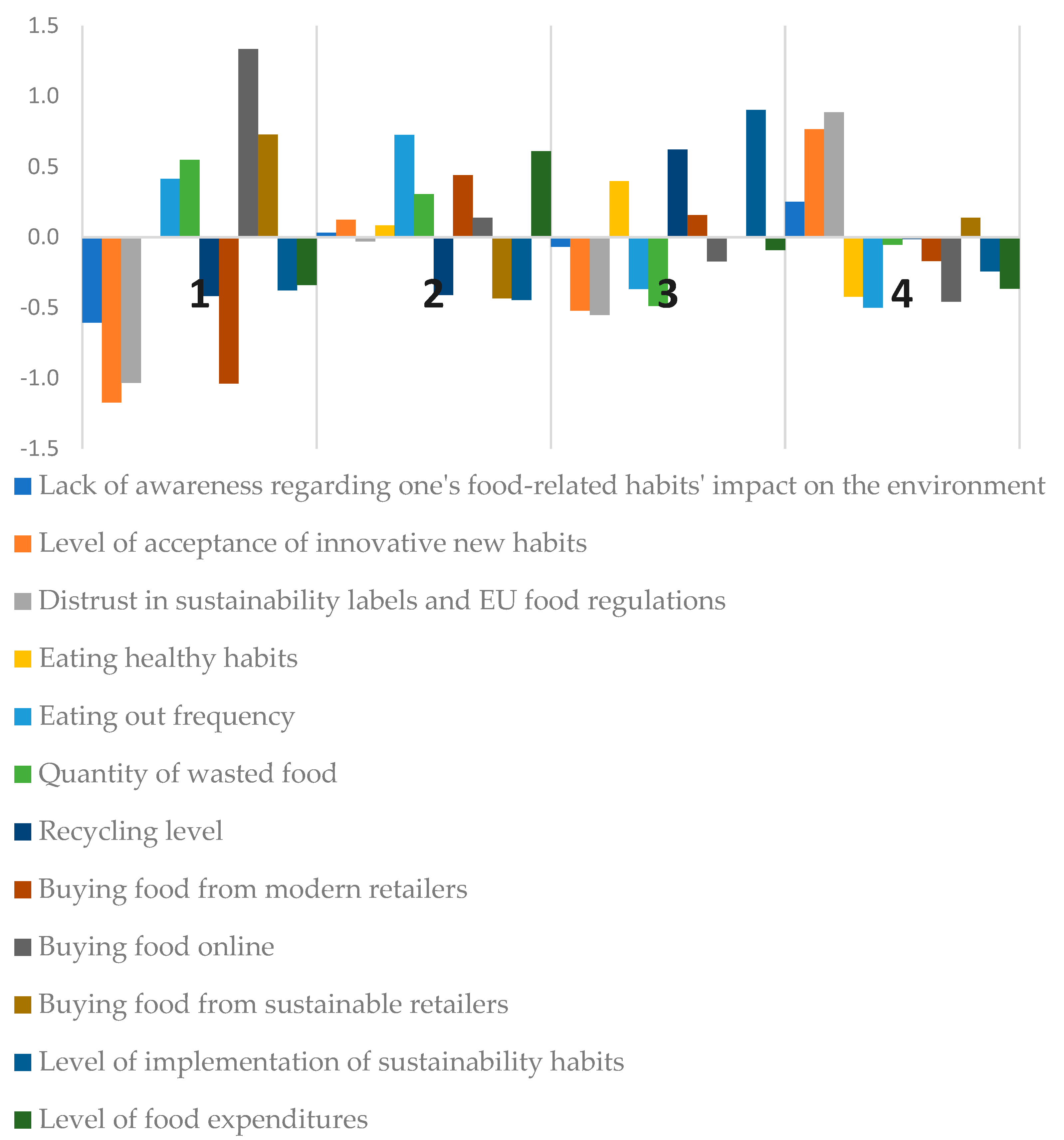 Sustainability 14 09045 g001 550