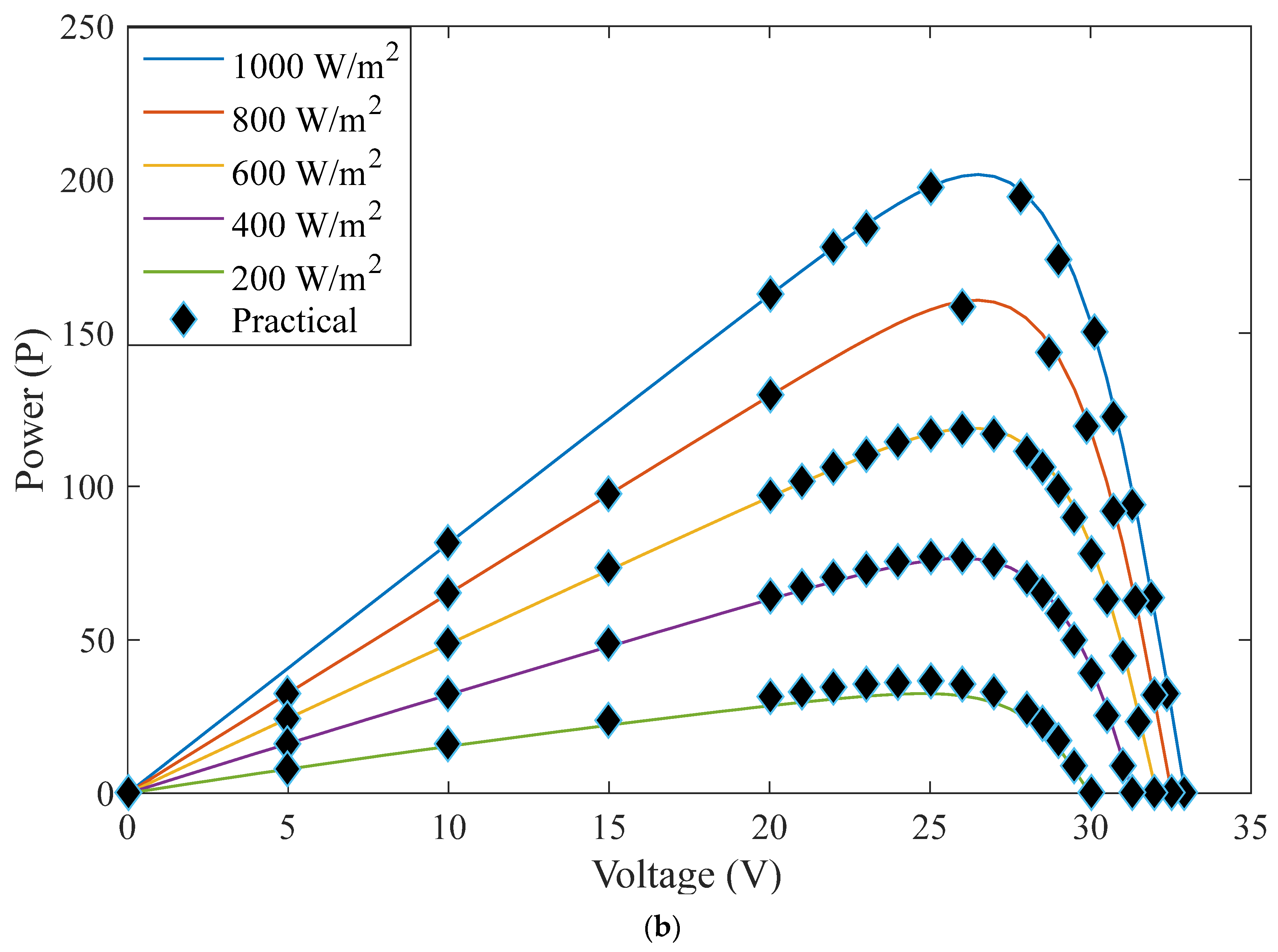 Sustainability 14 09046 g003b