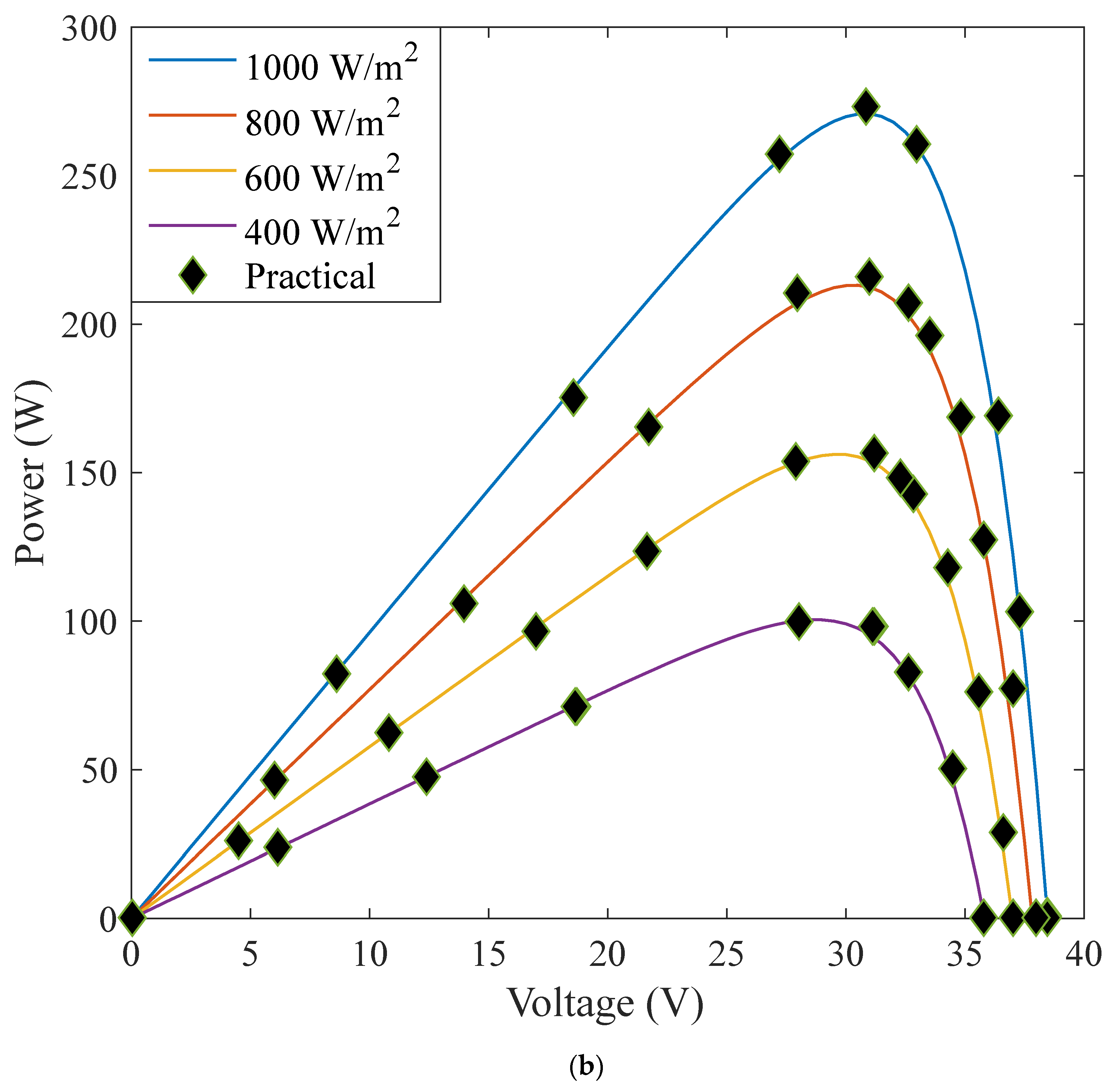 Sustainability 14 09046 g005b