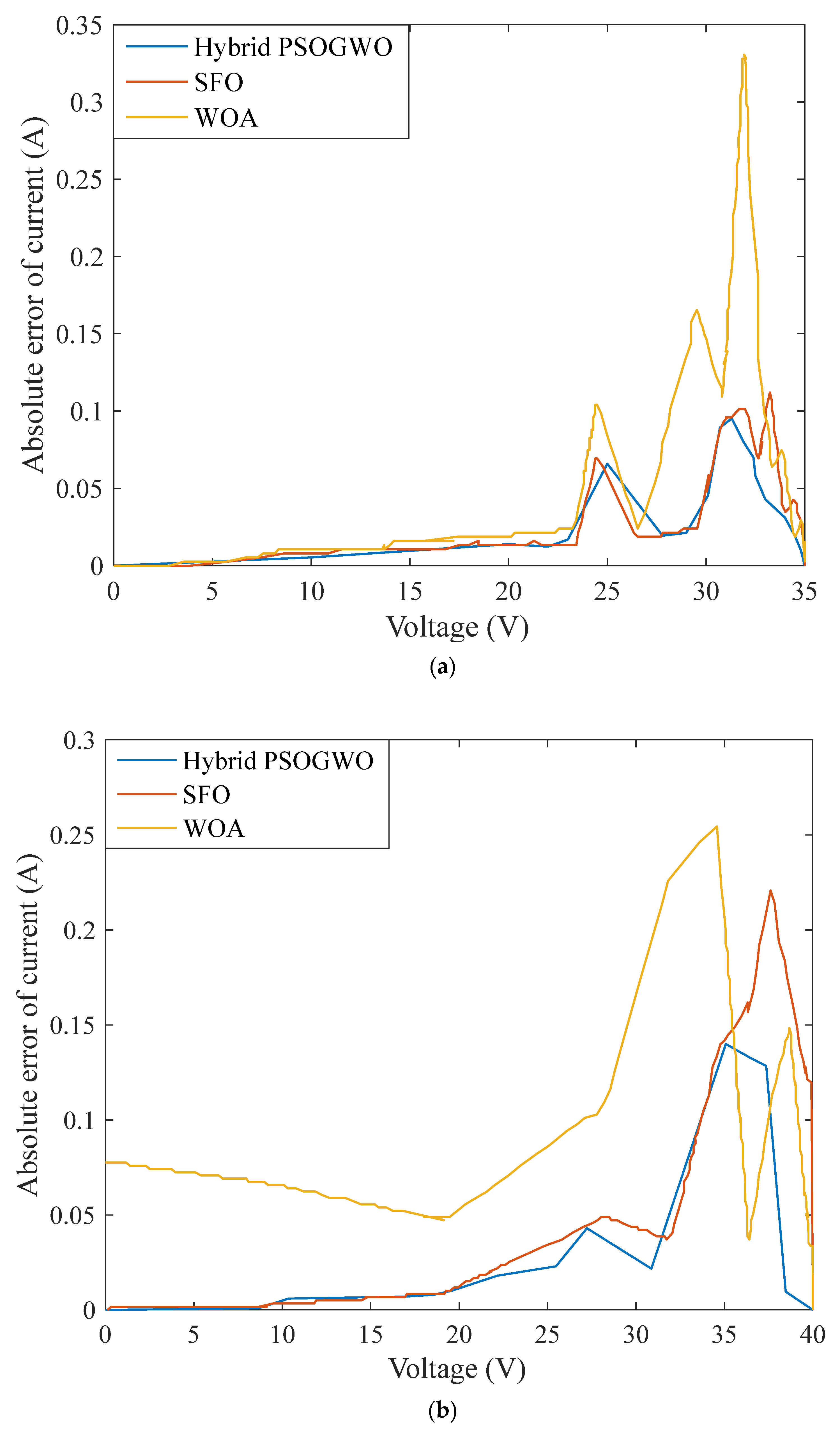 Sustainability 14 09046 g007