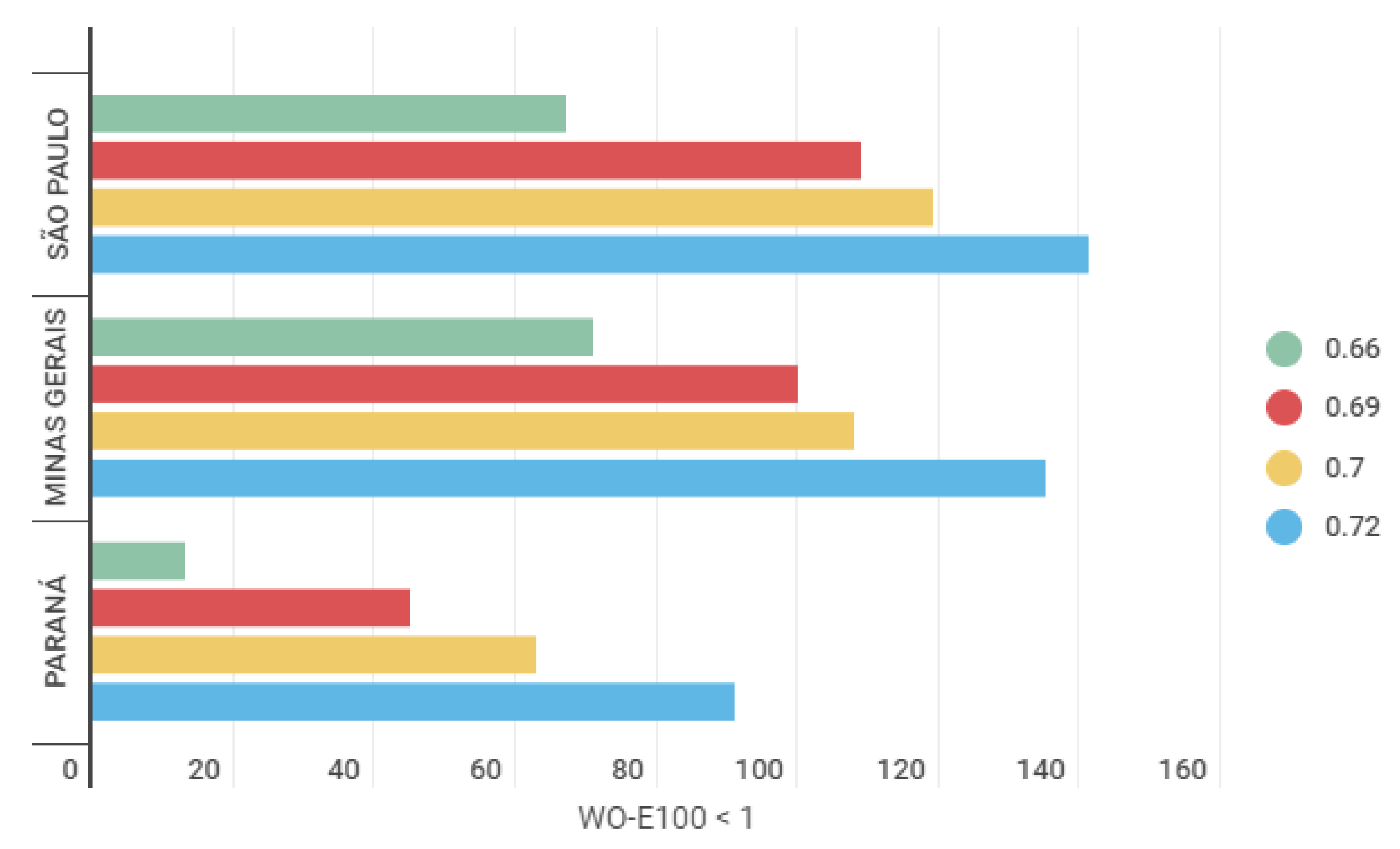 Sustainability 14 09047 g005 550