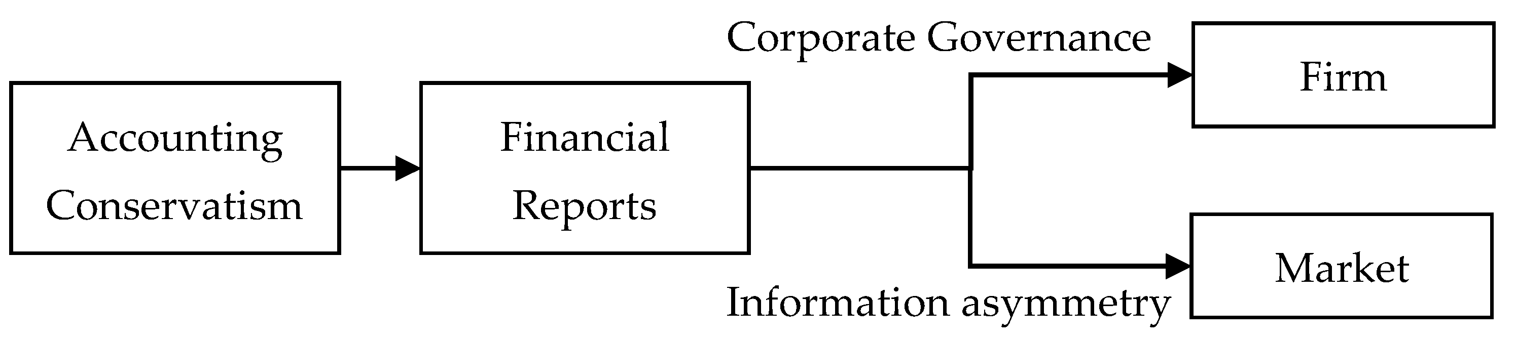 Sustainability 14 09048 g001 550