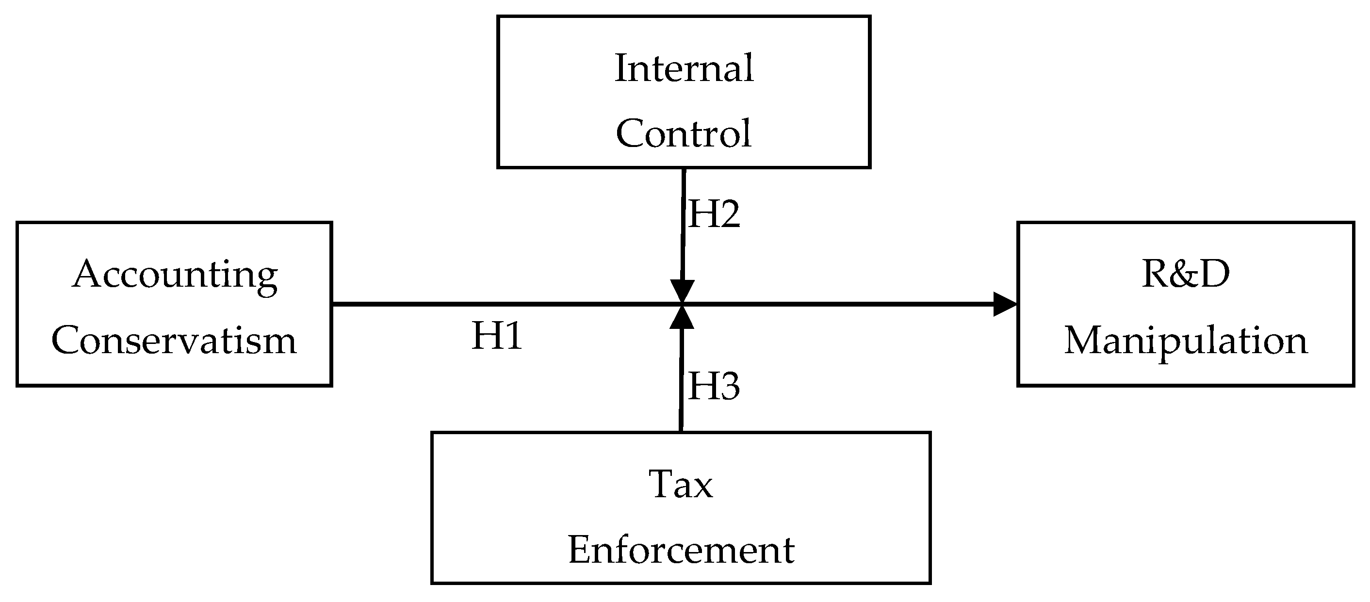 Sustainability 14 09048 g002 550