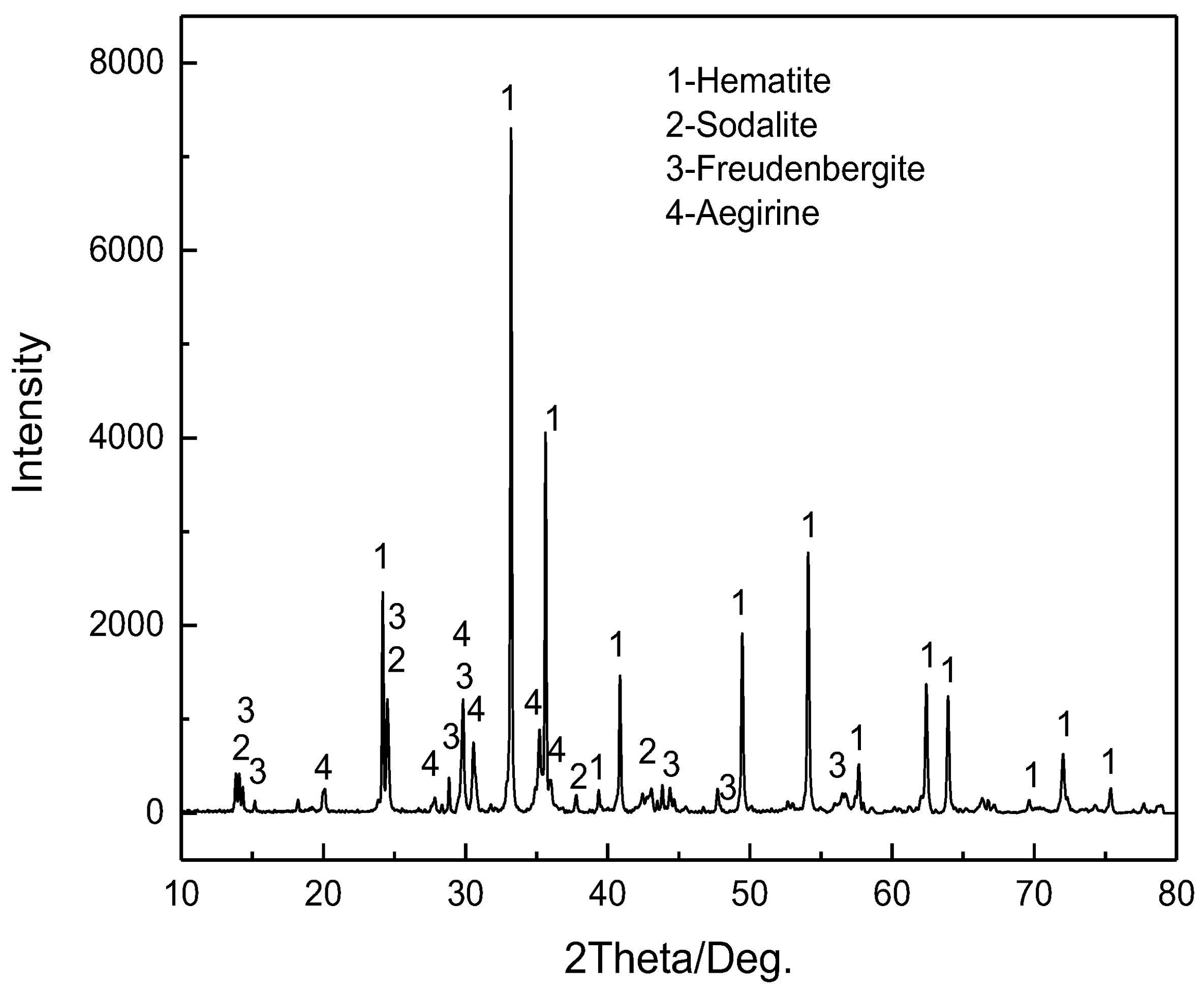 Sustainability 14 09051 g001 550
