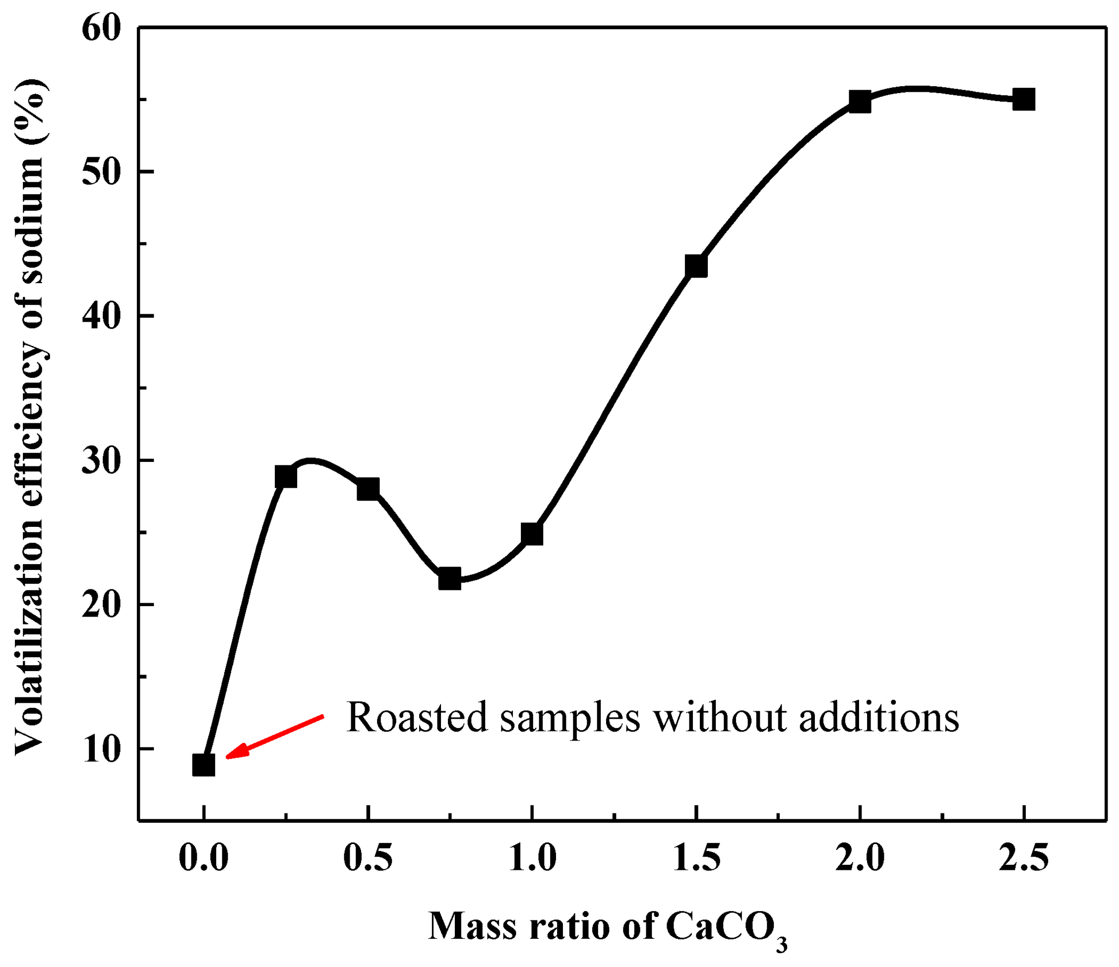 Sustainability 14 09051 g006 550