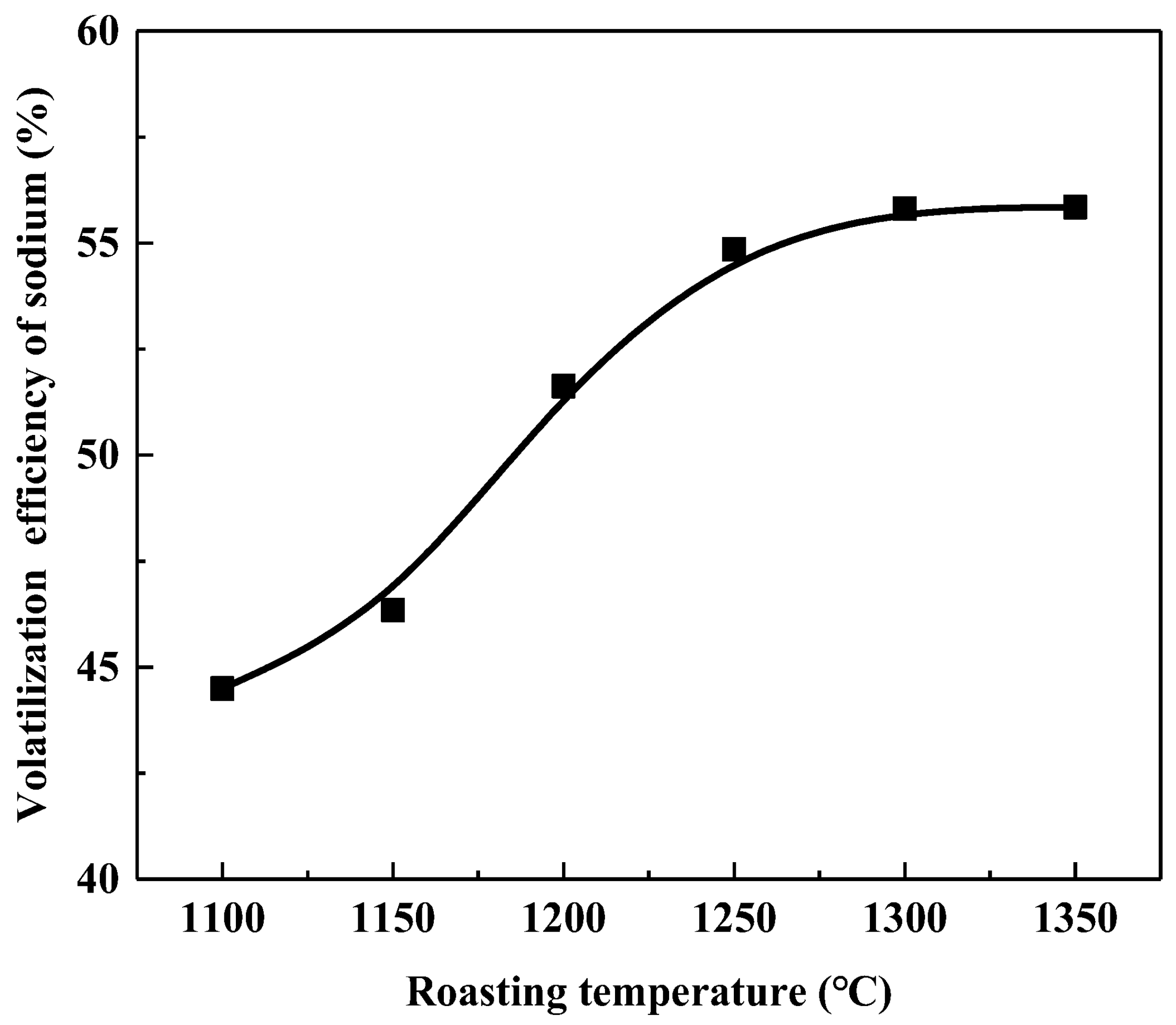 Sustainability 14 09051 g007 550
