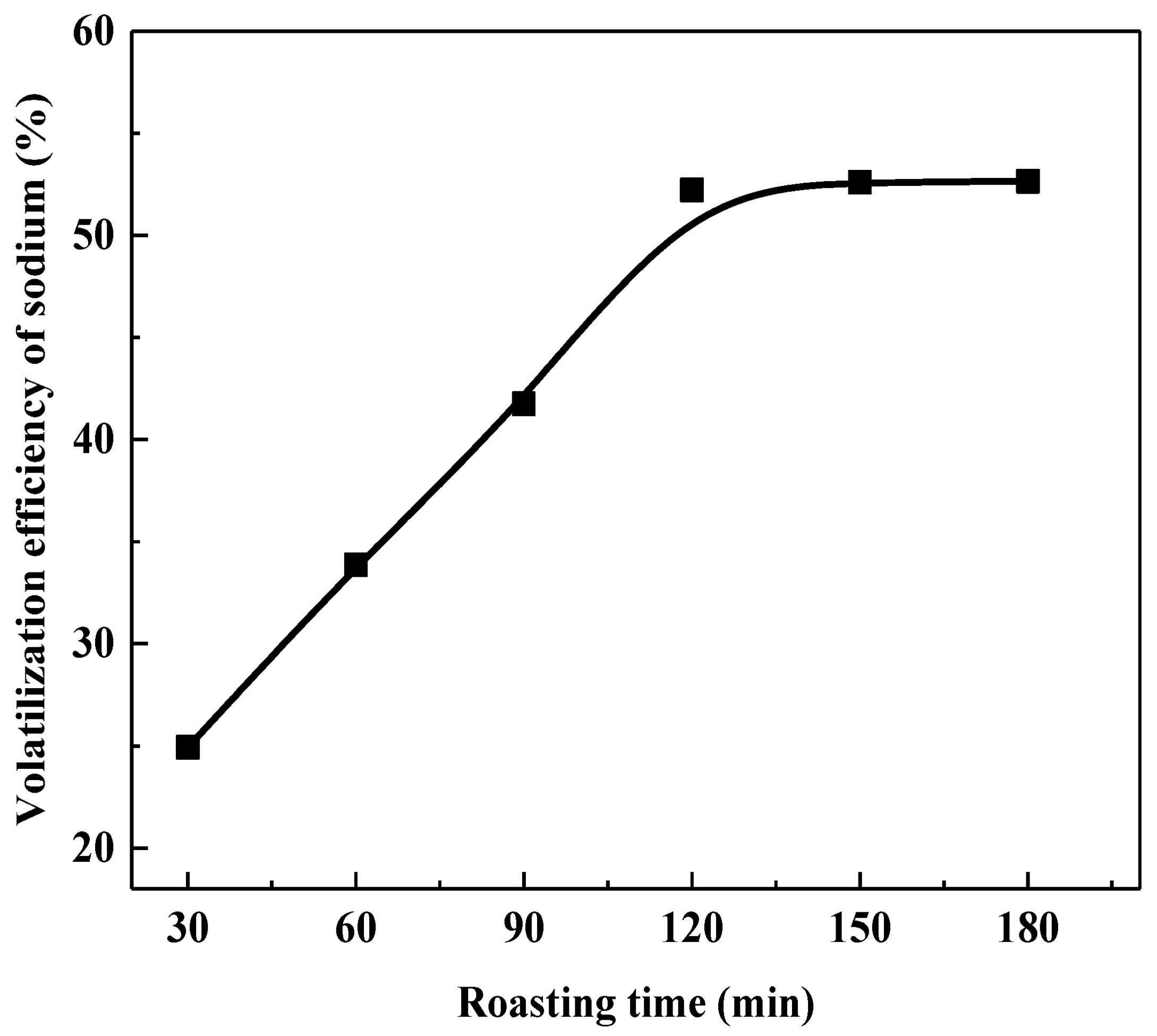 Sustainability 14 09051 g008 550