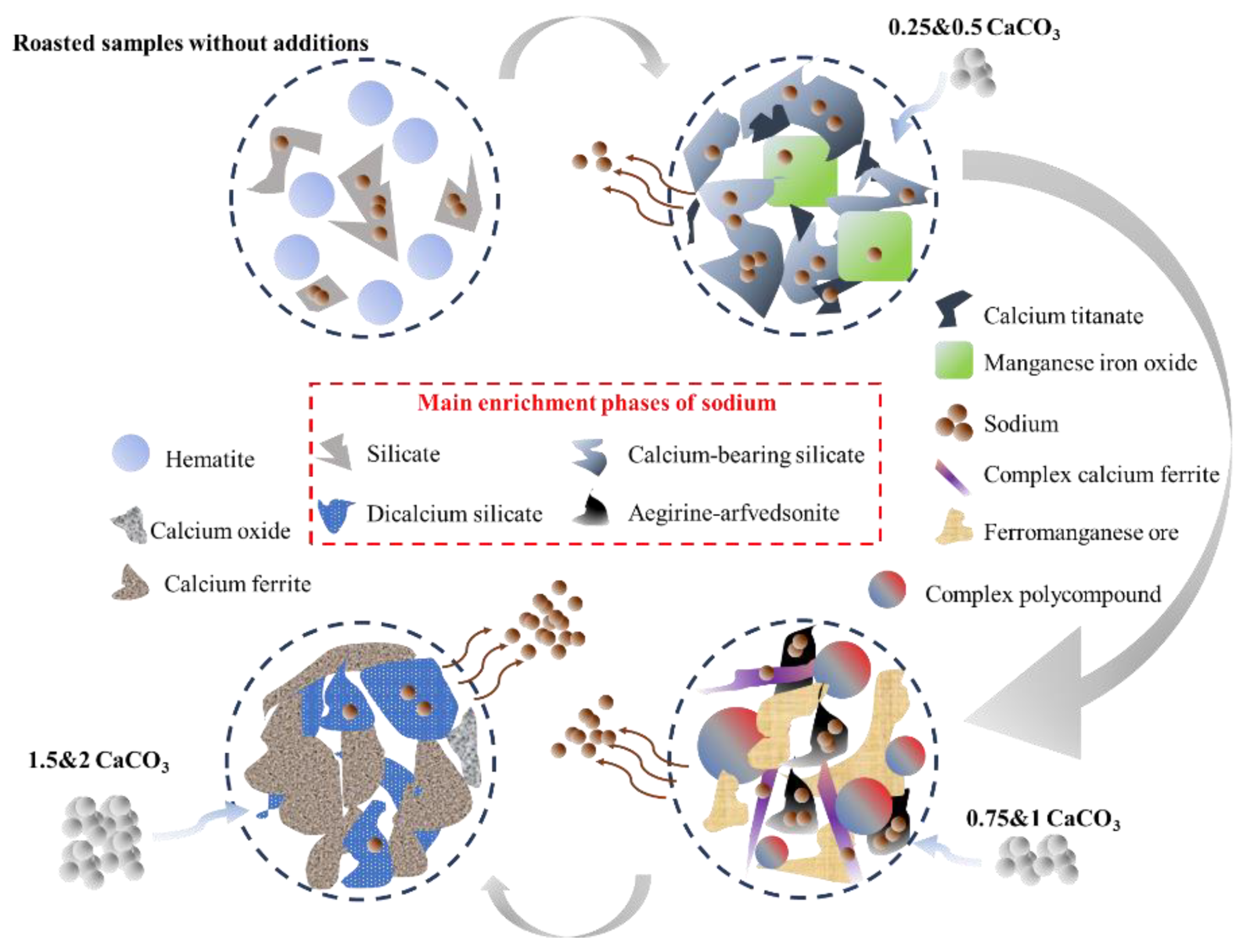 Sustainability 14 09051 g011 550