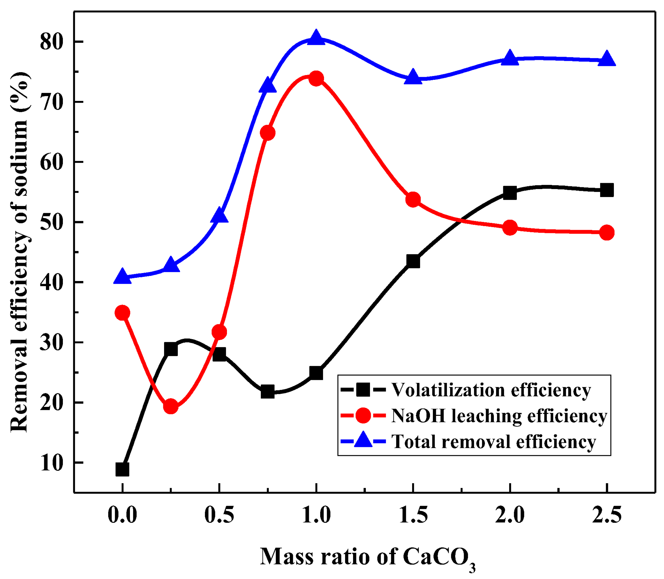 Sustainability 14 09051 g012 550