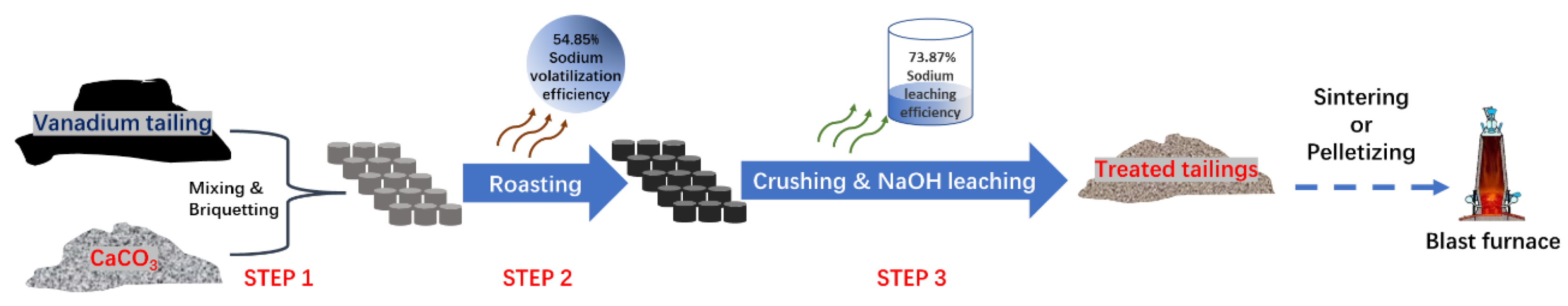 Sustainability 14 09051 g013 550