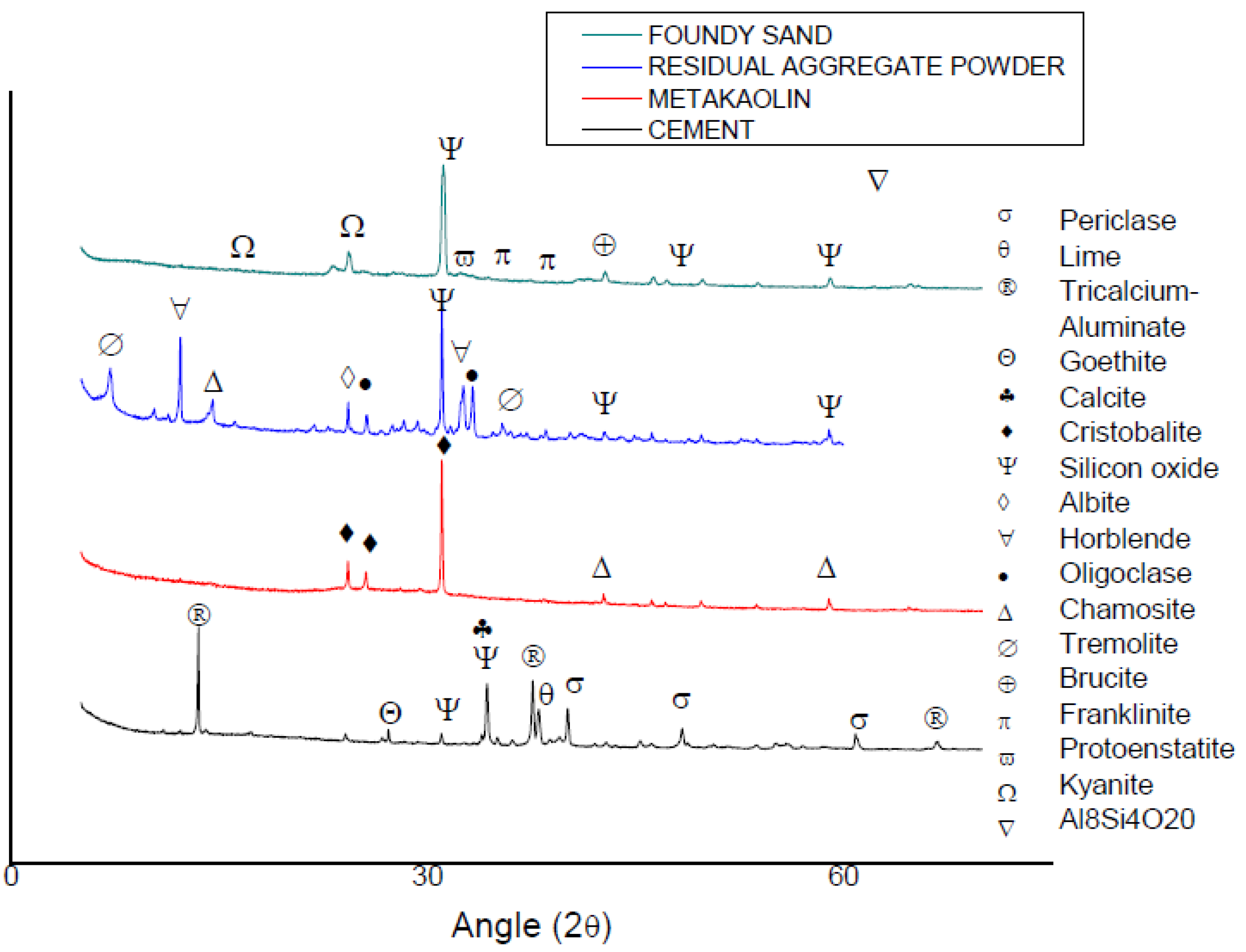 Sustainability 14 09055 g003