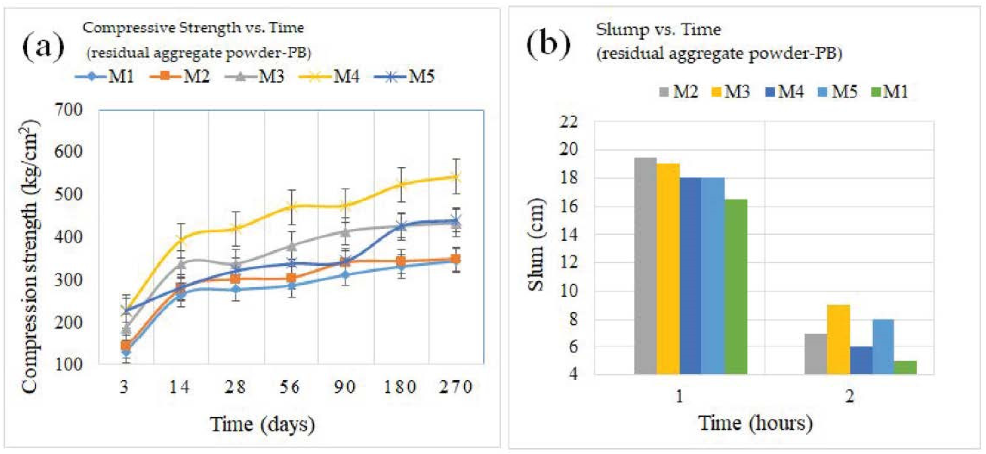 Sustainability 14 09055 g006