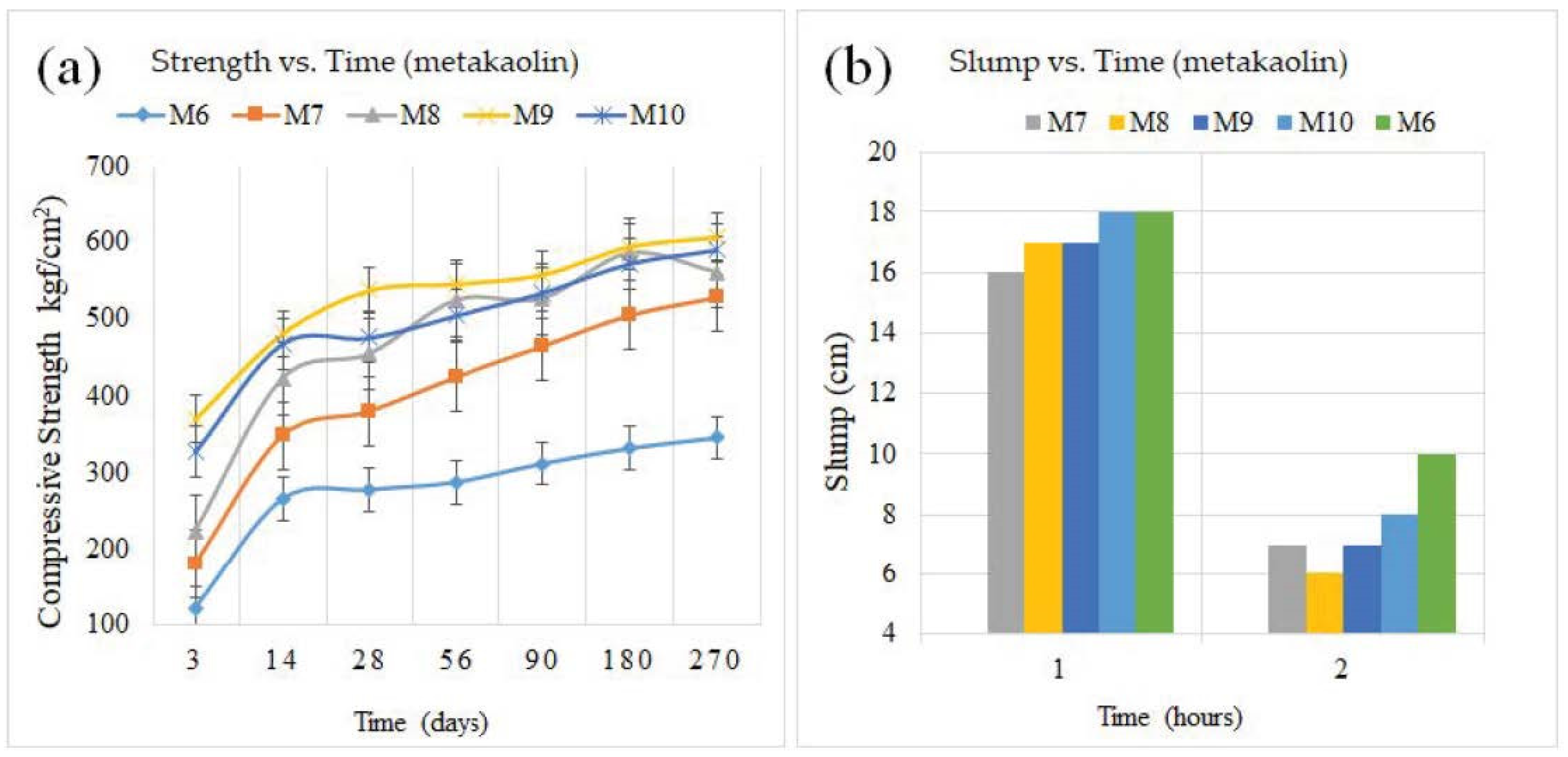 Sustainability 14 09055 g008