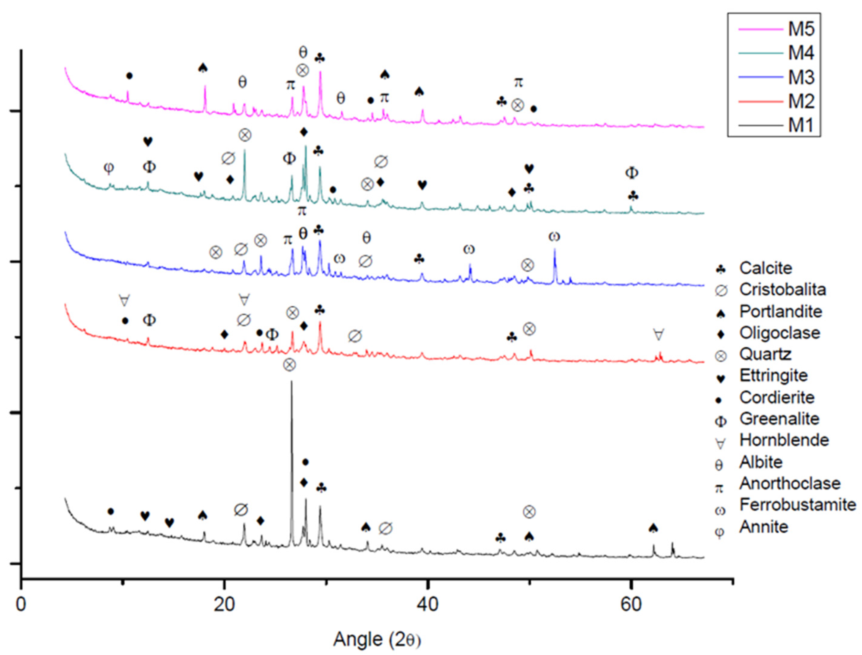 Sustainability 14 09055 g012