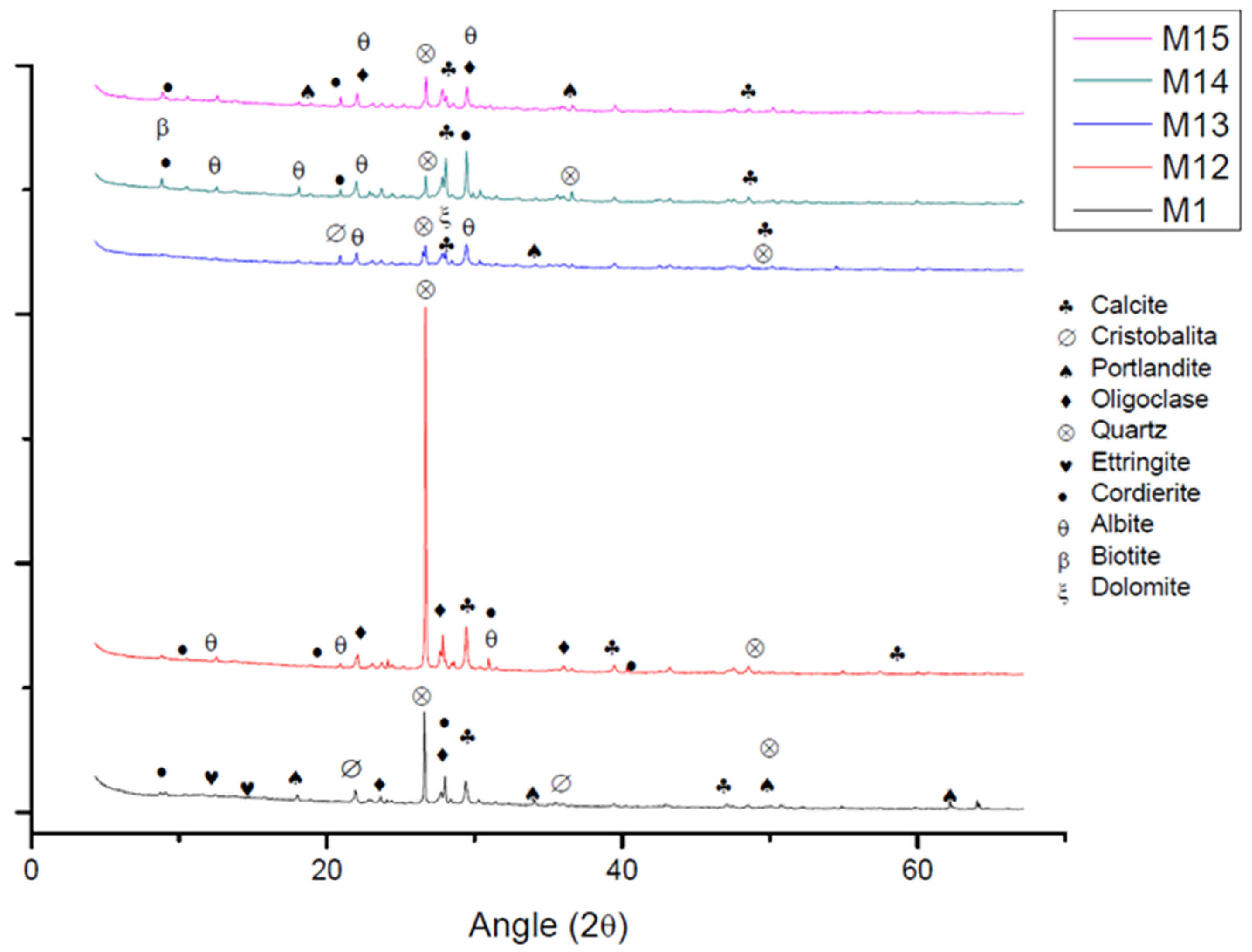 Sustainability 14 09055 g014